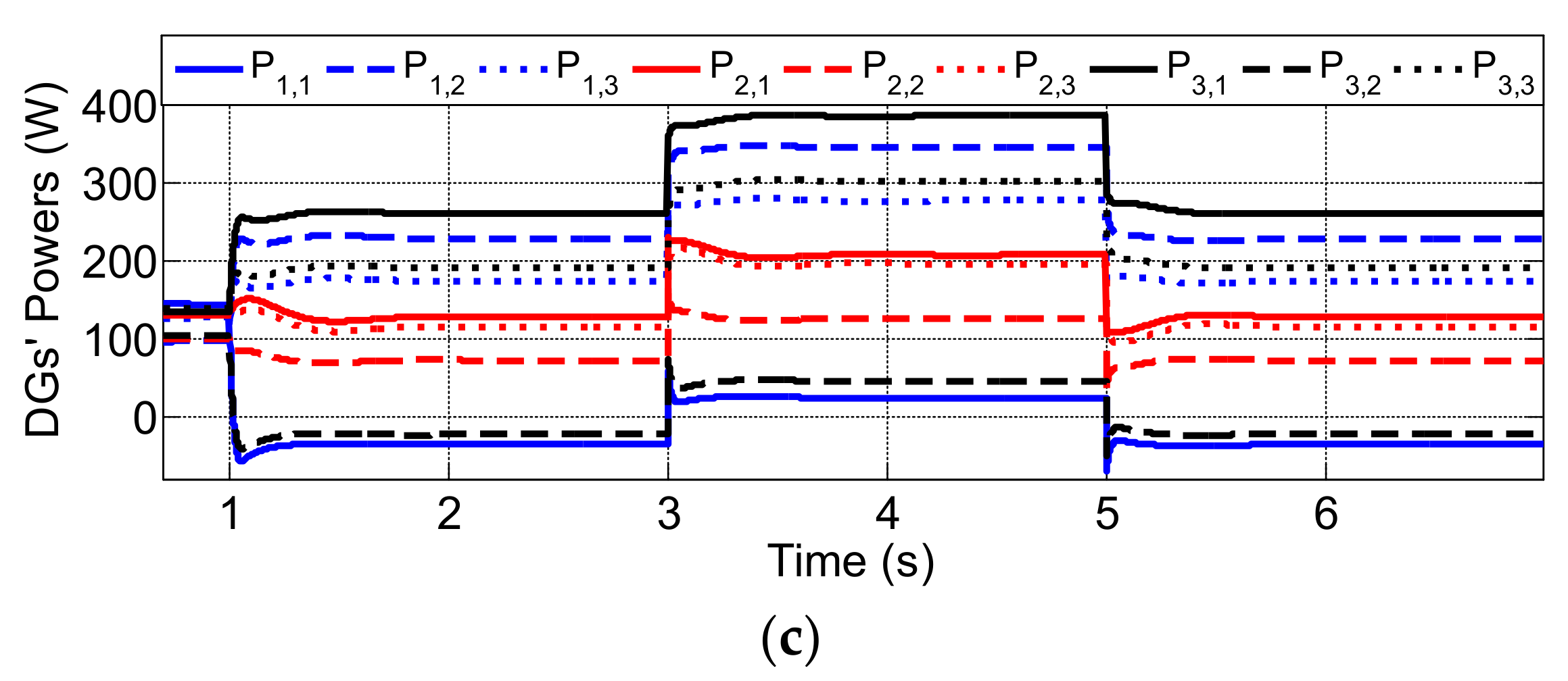 Energies 15 03994 g006b 550