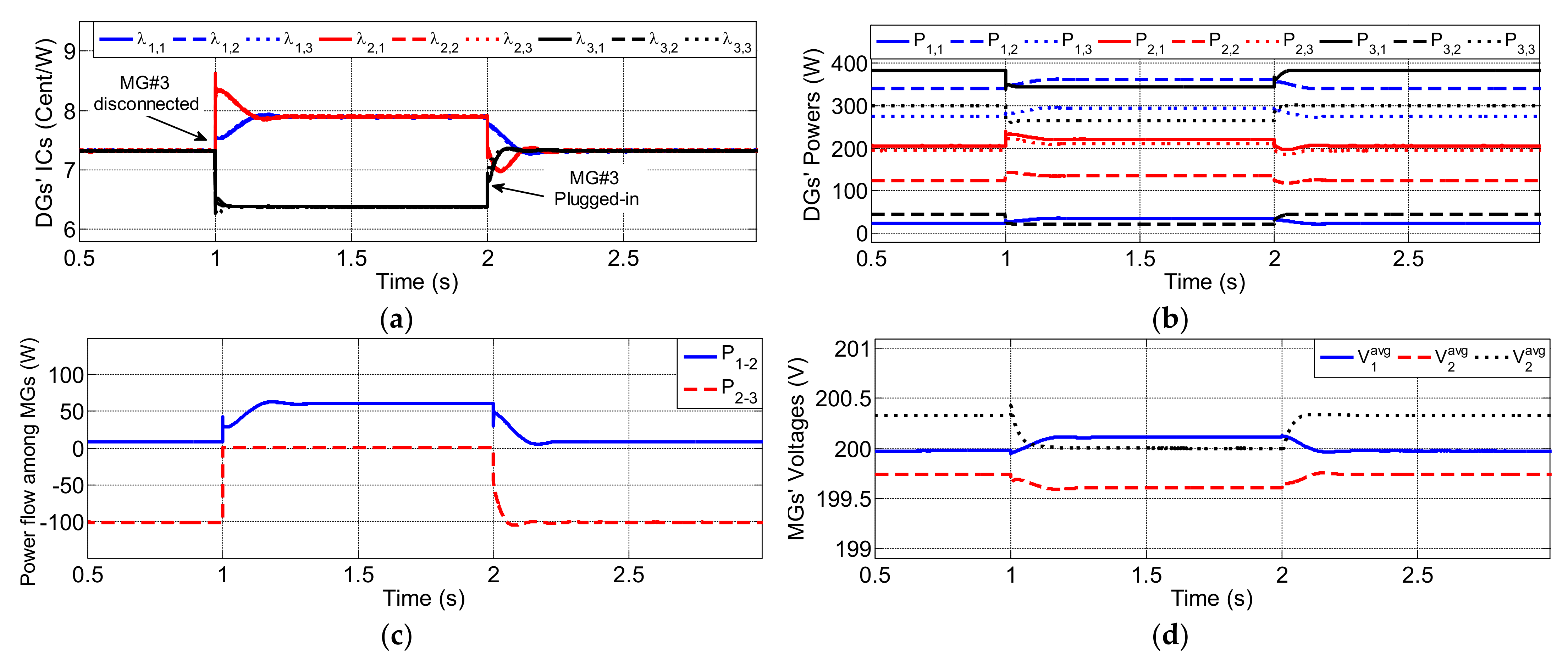 Energies 15 03994 g007 550