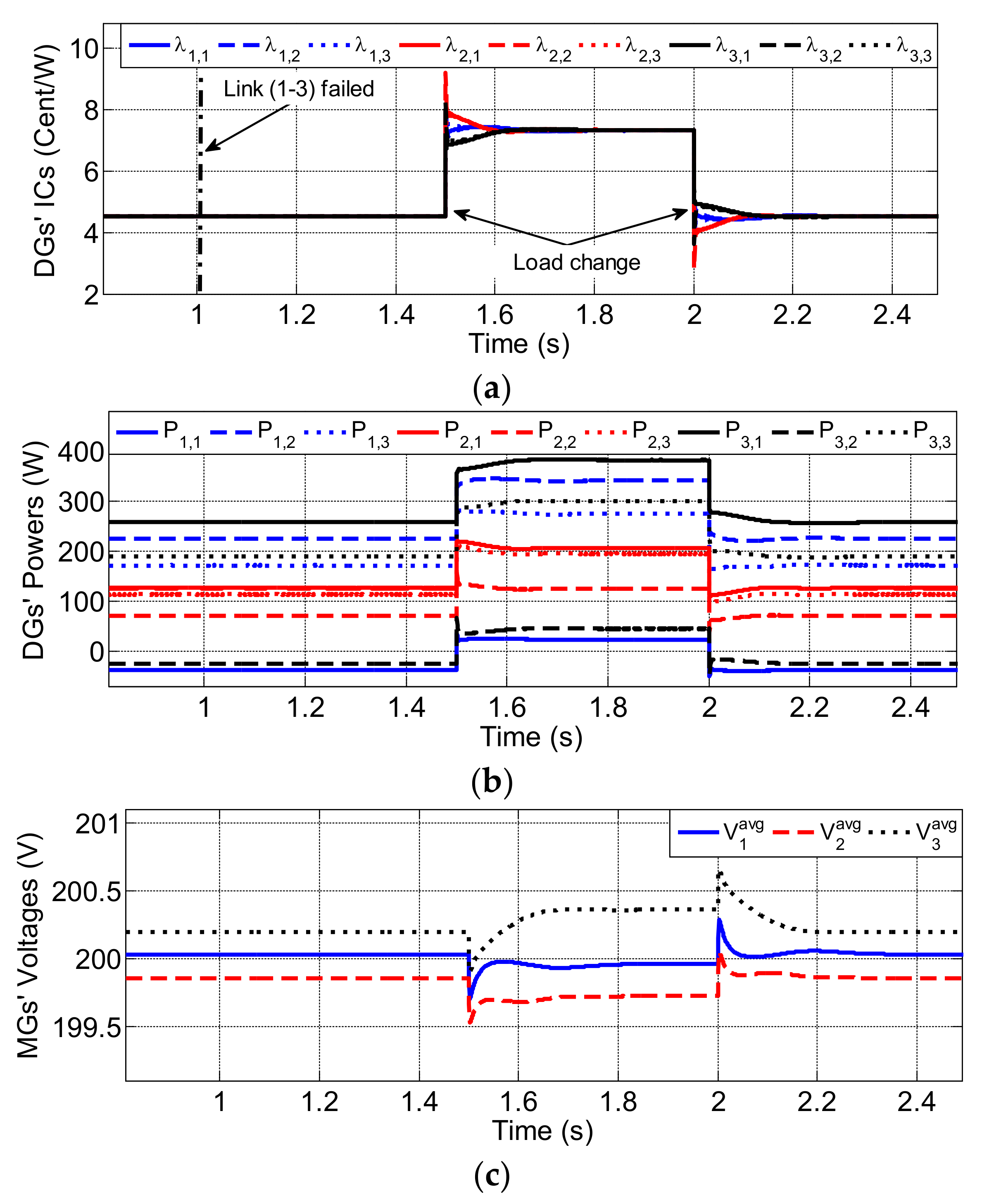 Energies 15 03994 g008 550