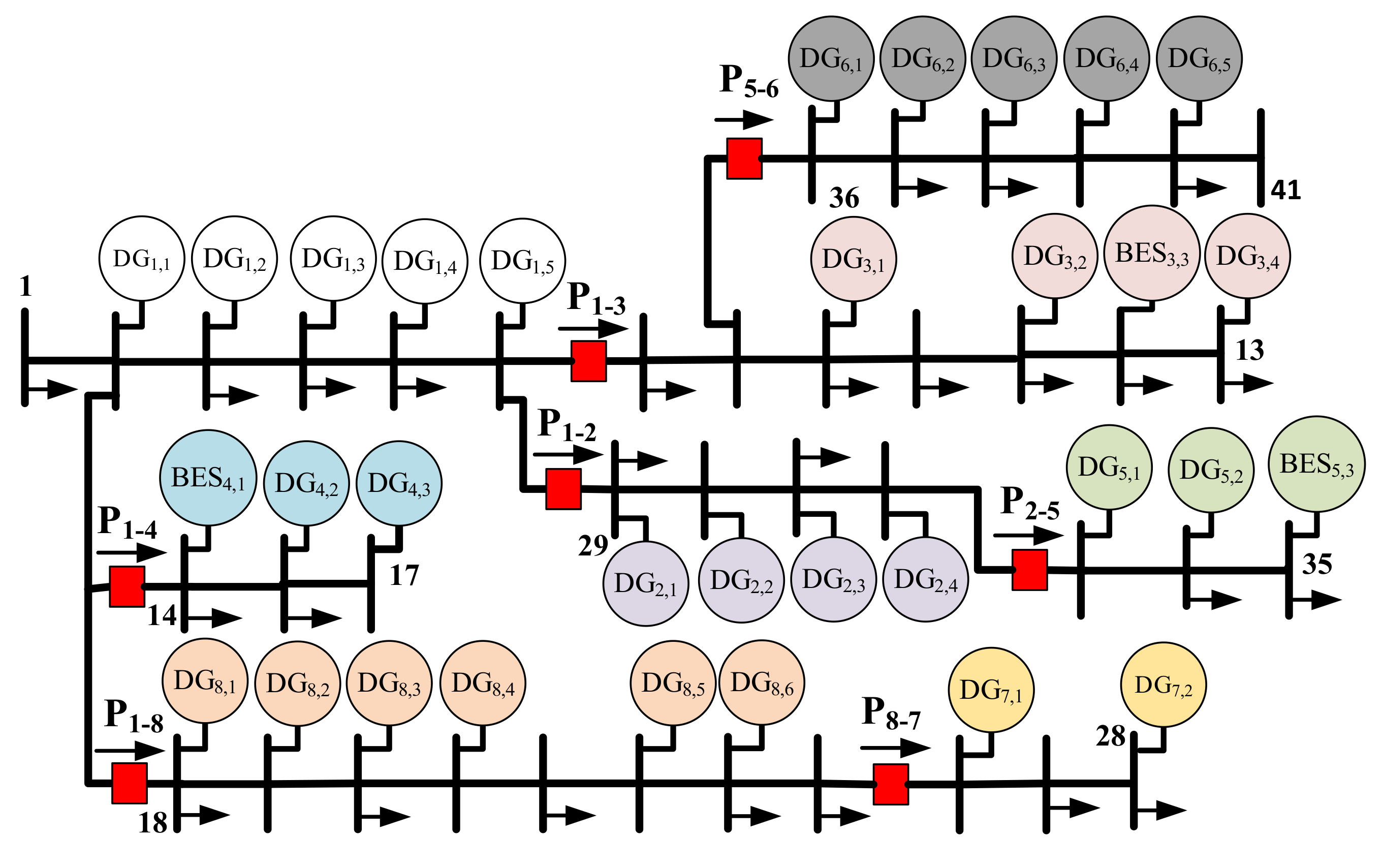 Energies 15 03994 g010 550