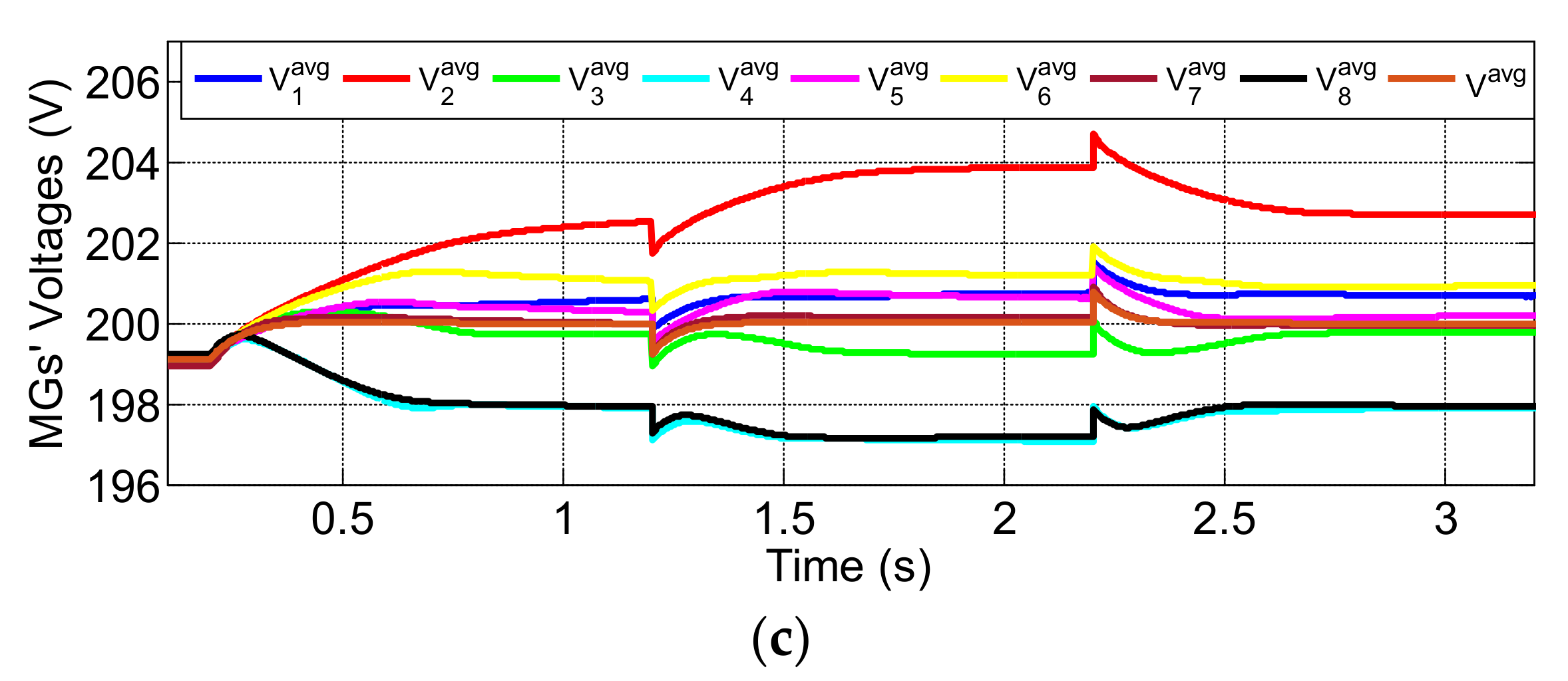 Energies 15 03994 g011b 550