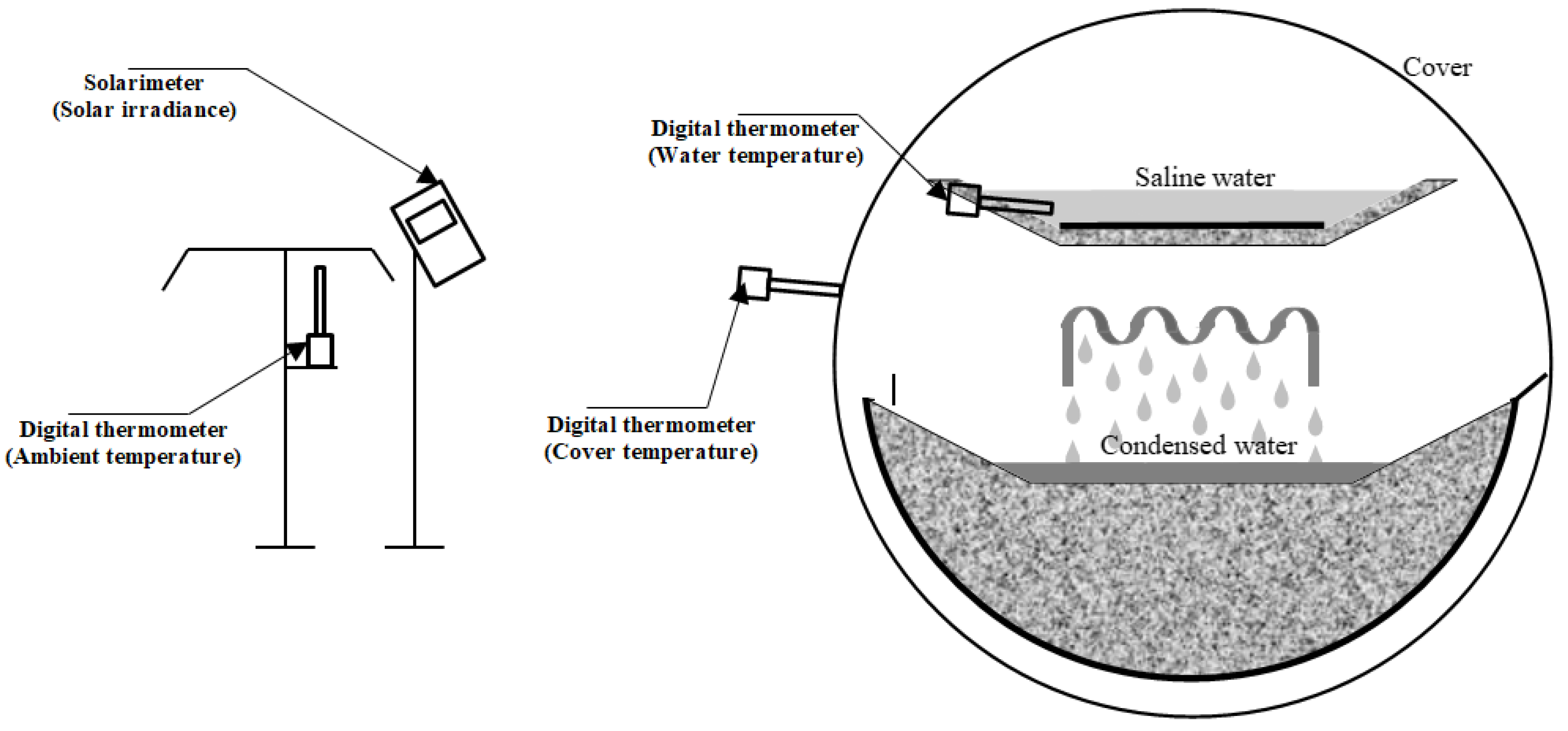 Energies 15 03995 g003 550