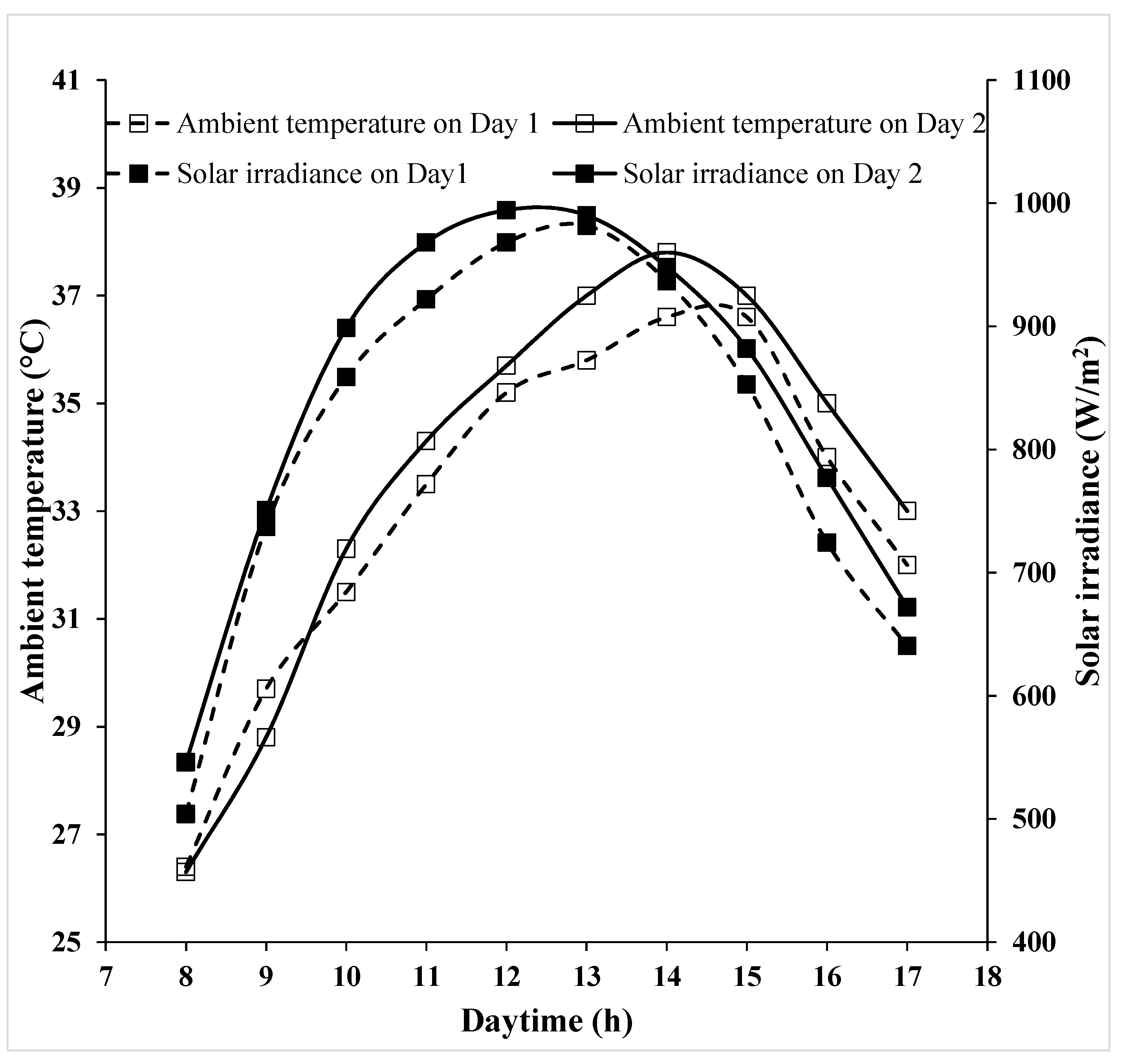 Energies 15 03995 g004 550