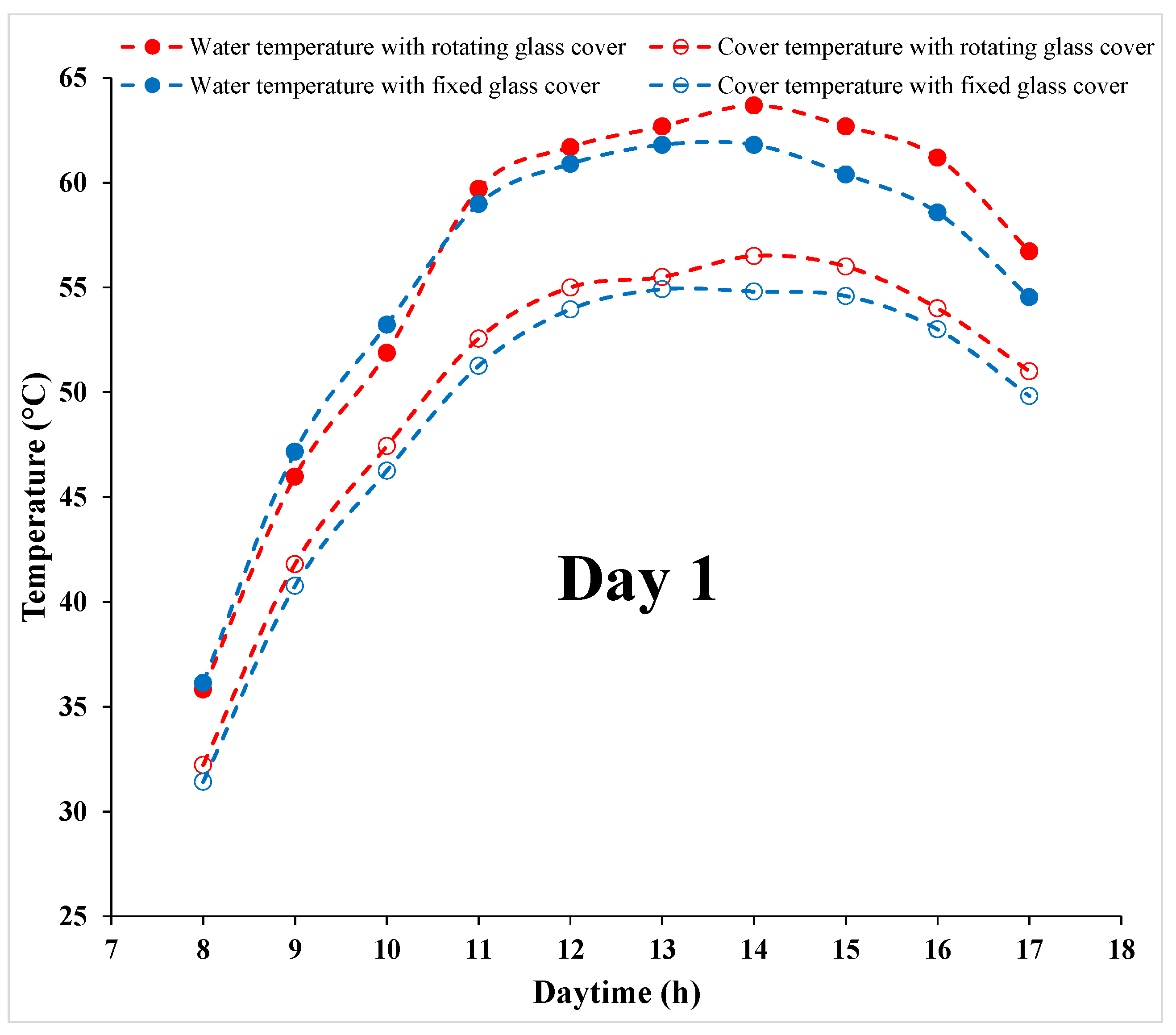 Energies 15 03995 g005 550