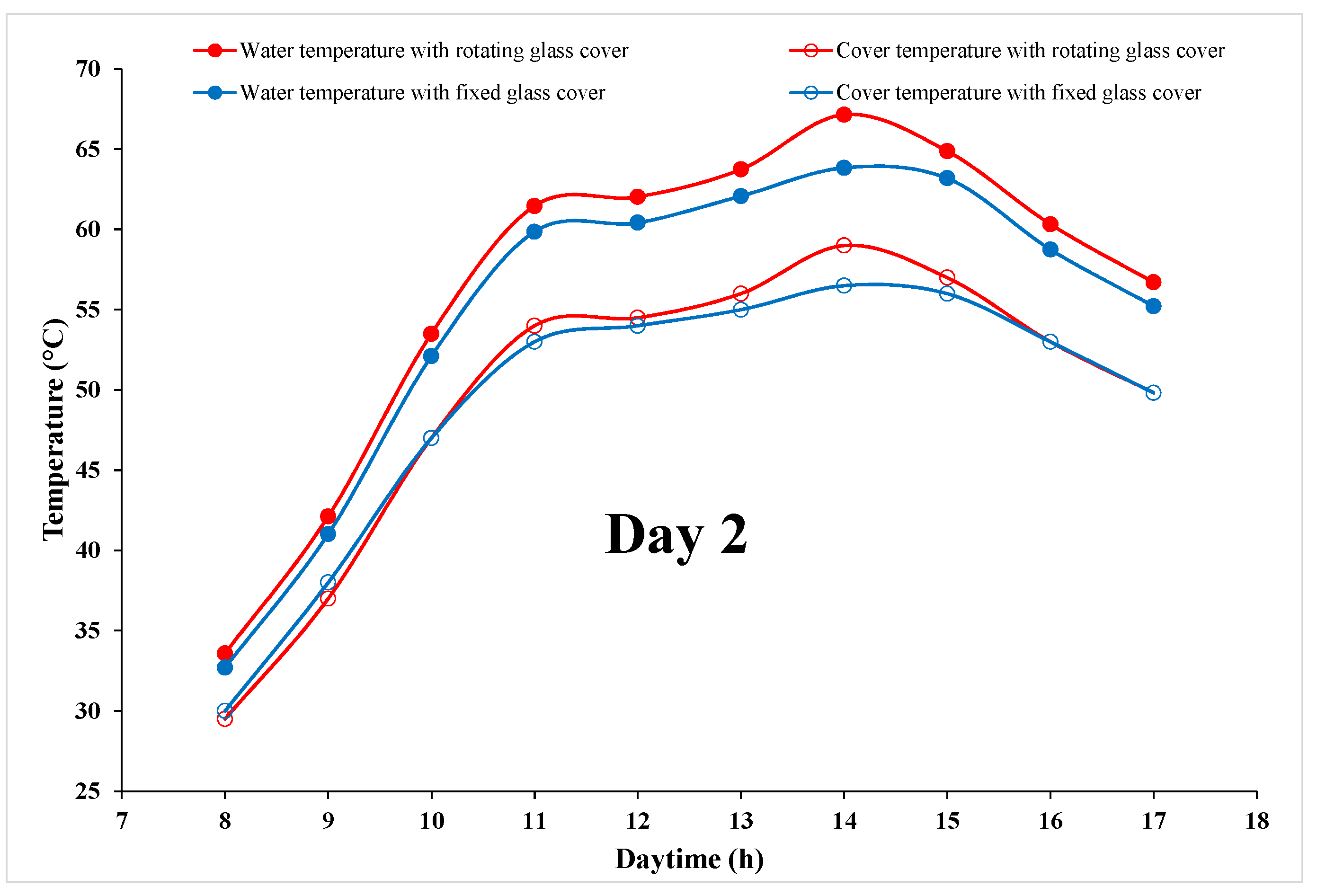 Energies 15 03995 g006 550
