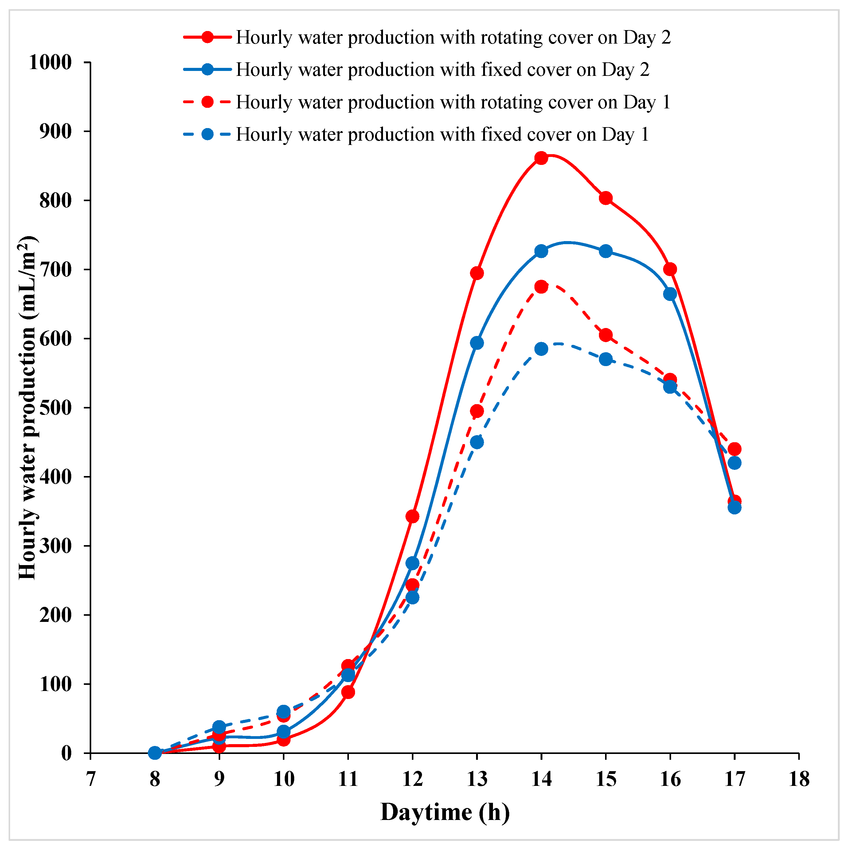 Energies 15 03995 g007 550
