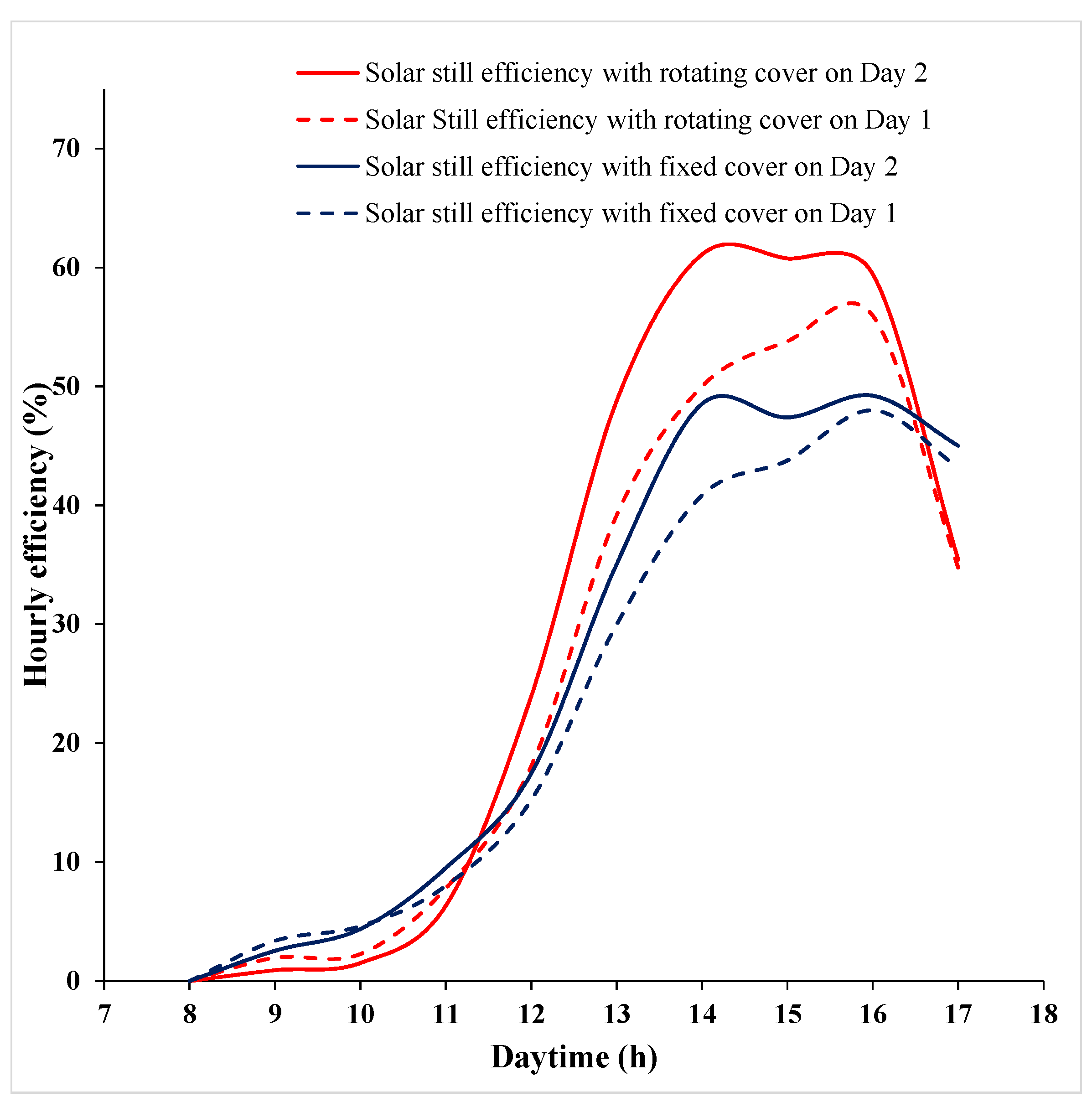 Energies 15 03995 g009 550