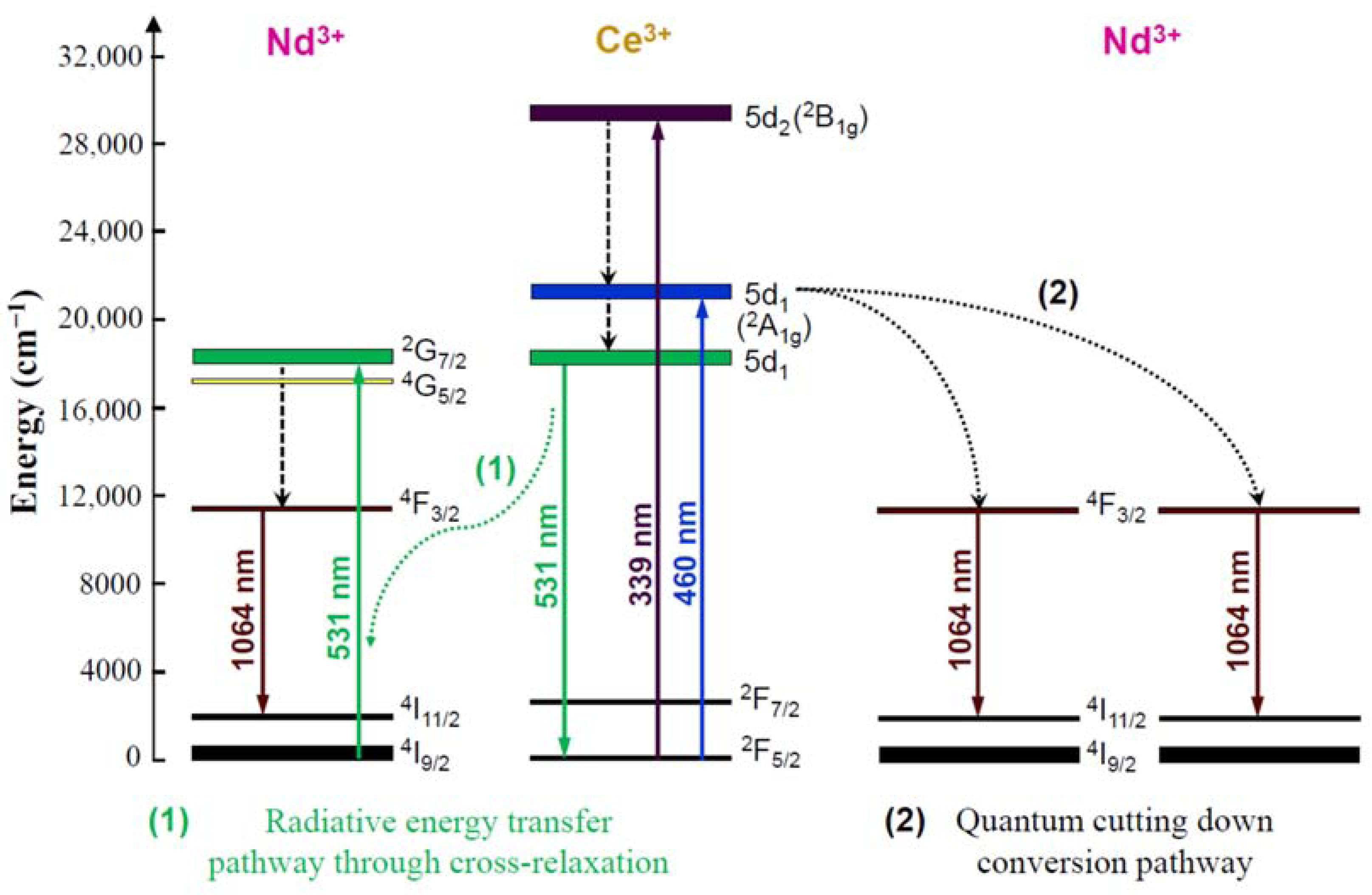Energies 15 03998 g002 550
