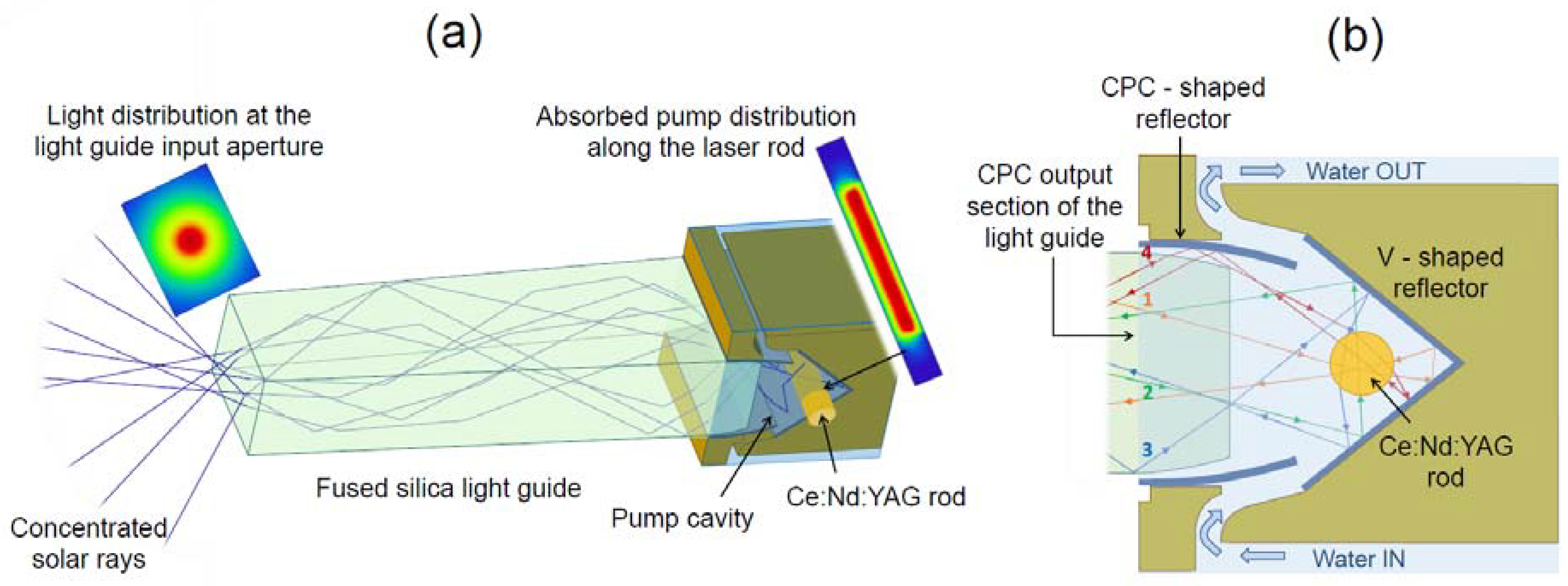 Energies 15 03998 g004 550