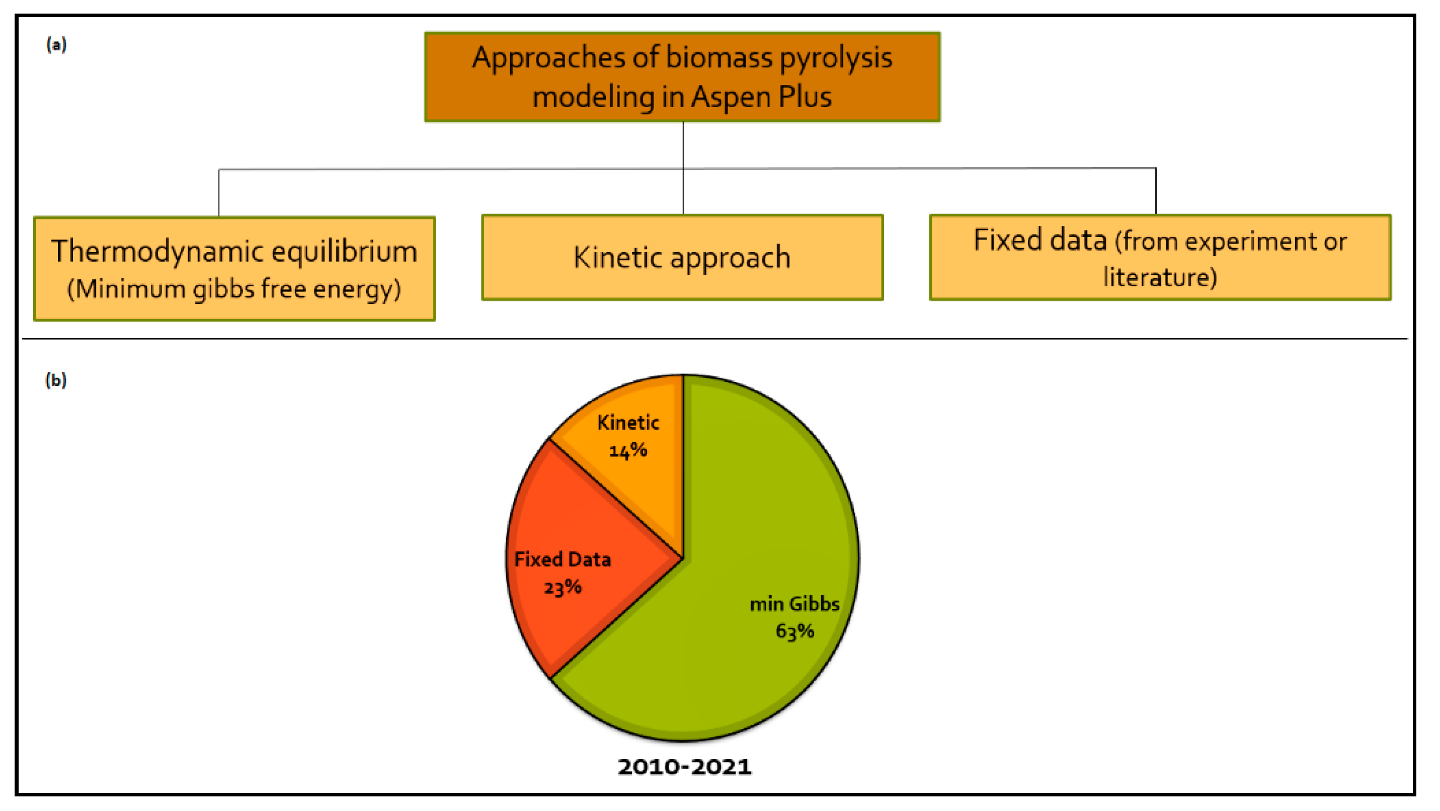 Energies 15 03999 g002 550