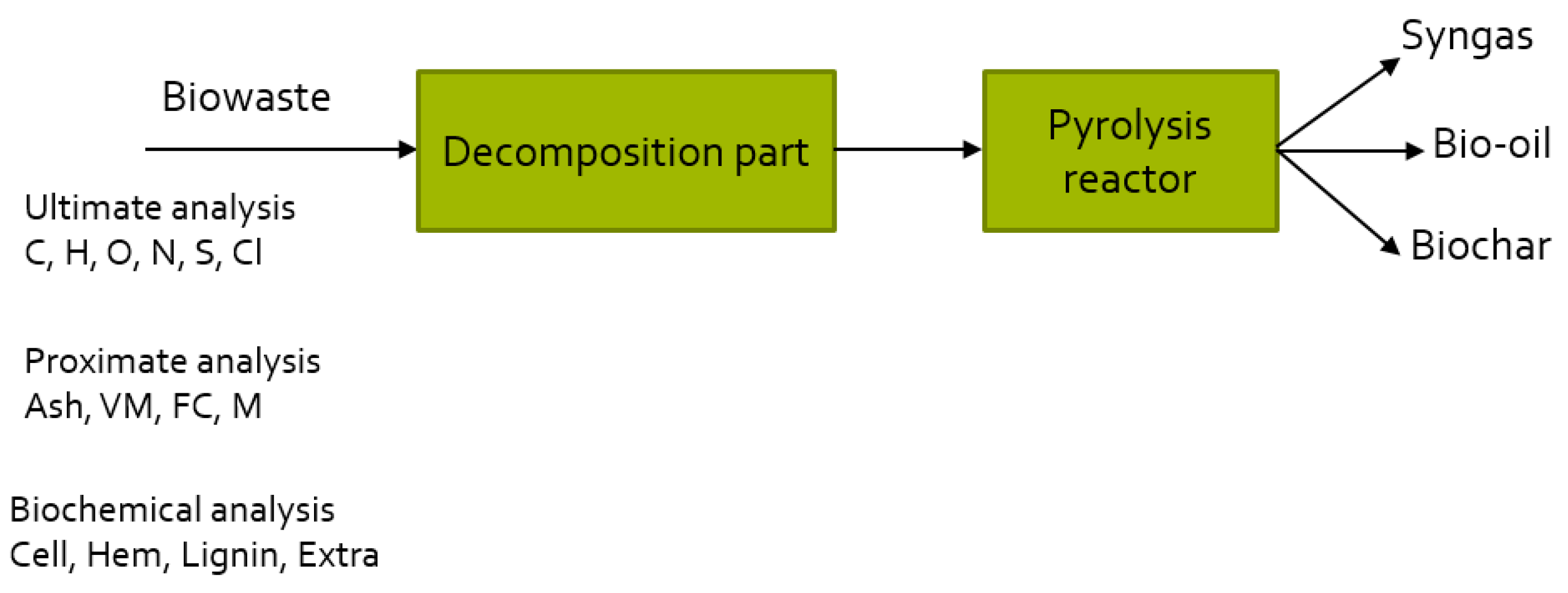 Energies 15 03999 g003 550