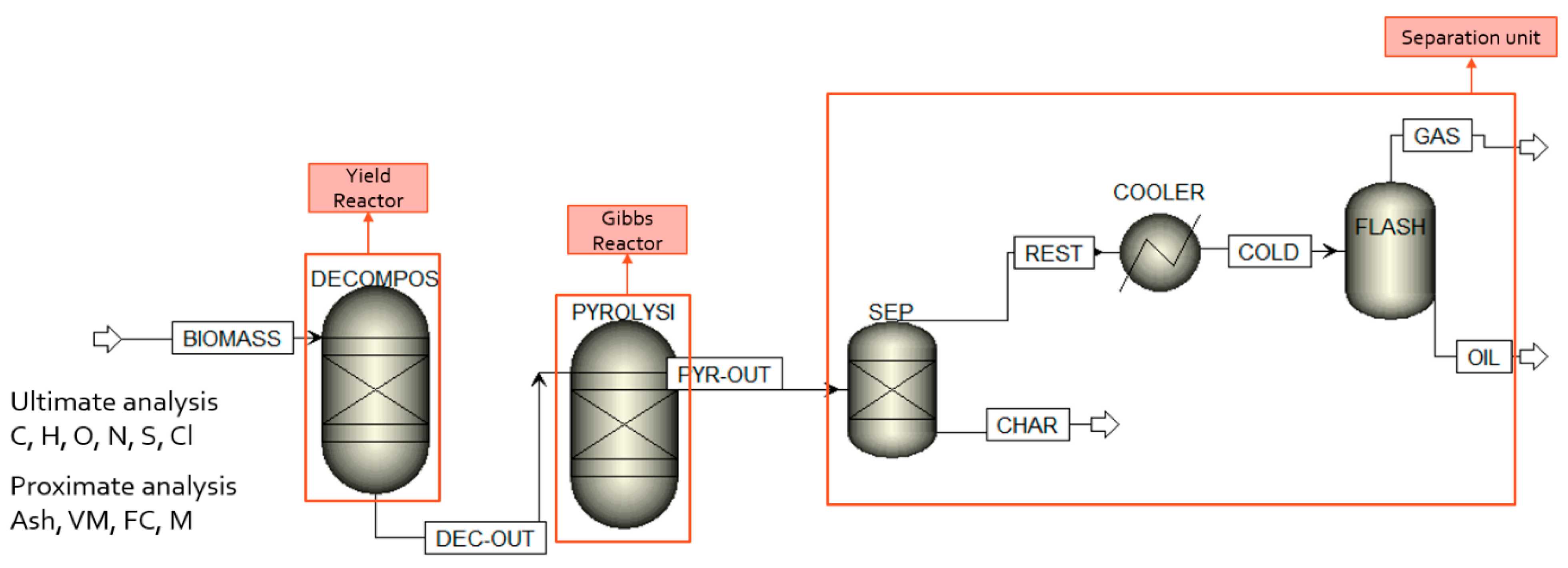 Energies 15 03999 g004 550