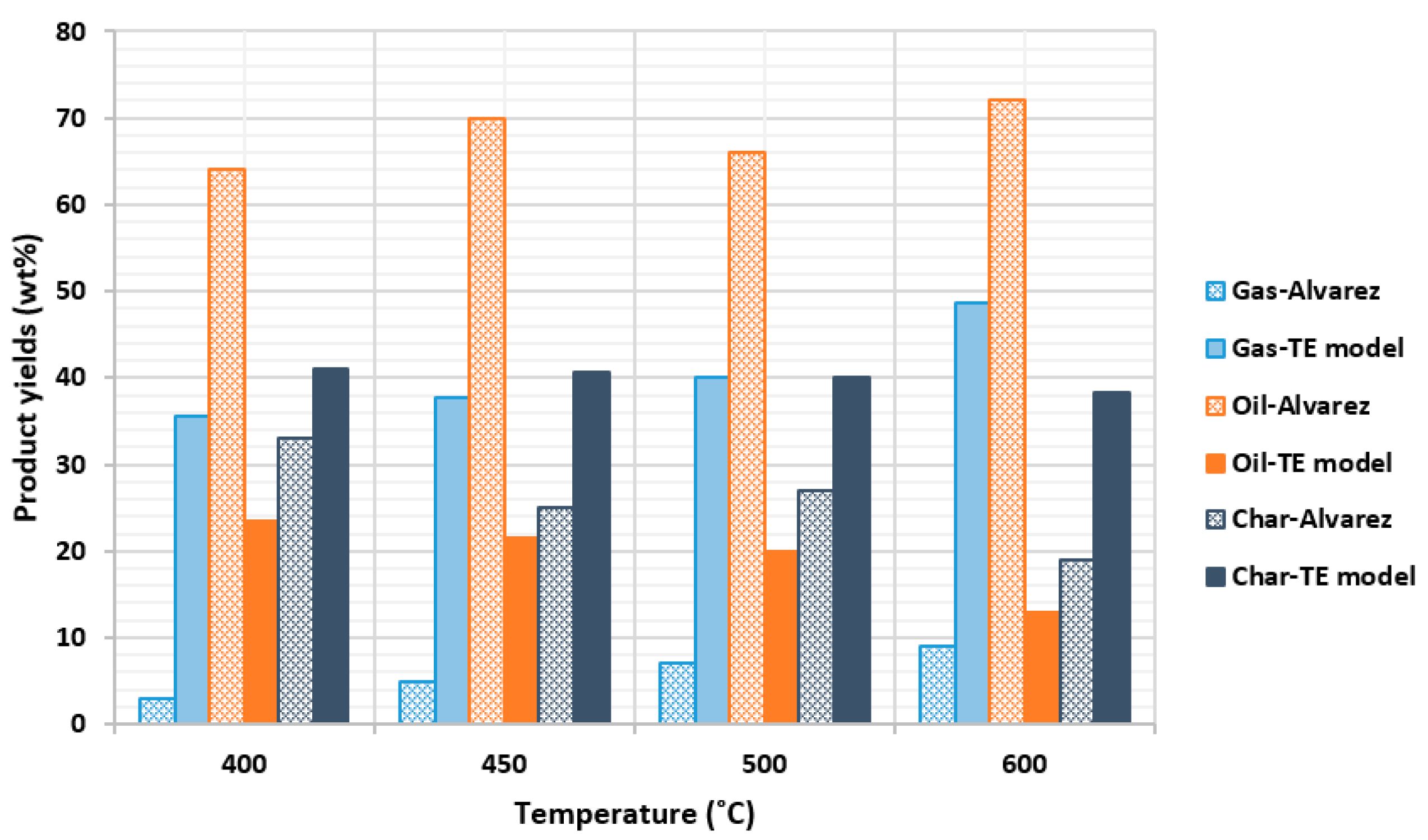 Energies 15 03999 g005 550
