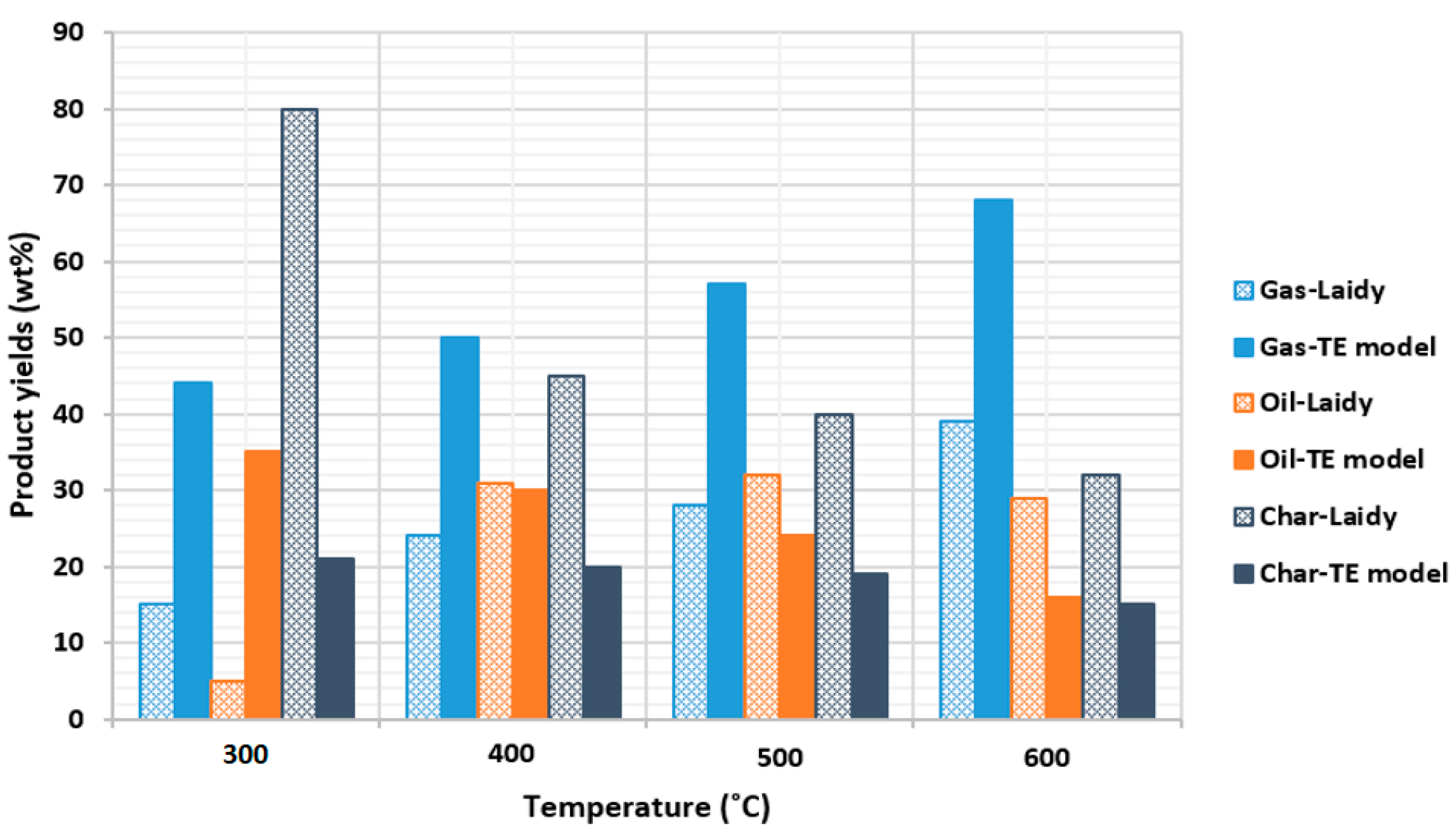 Energies 15 03999 g006 550