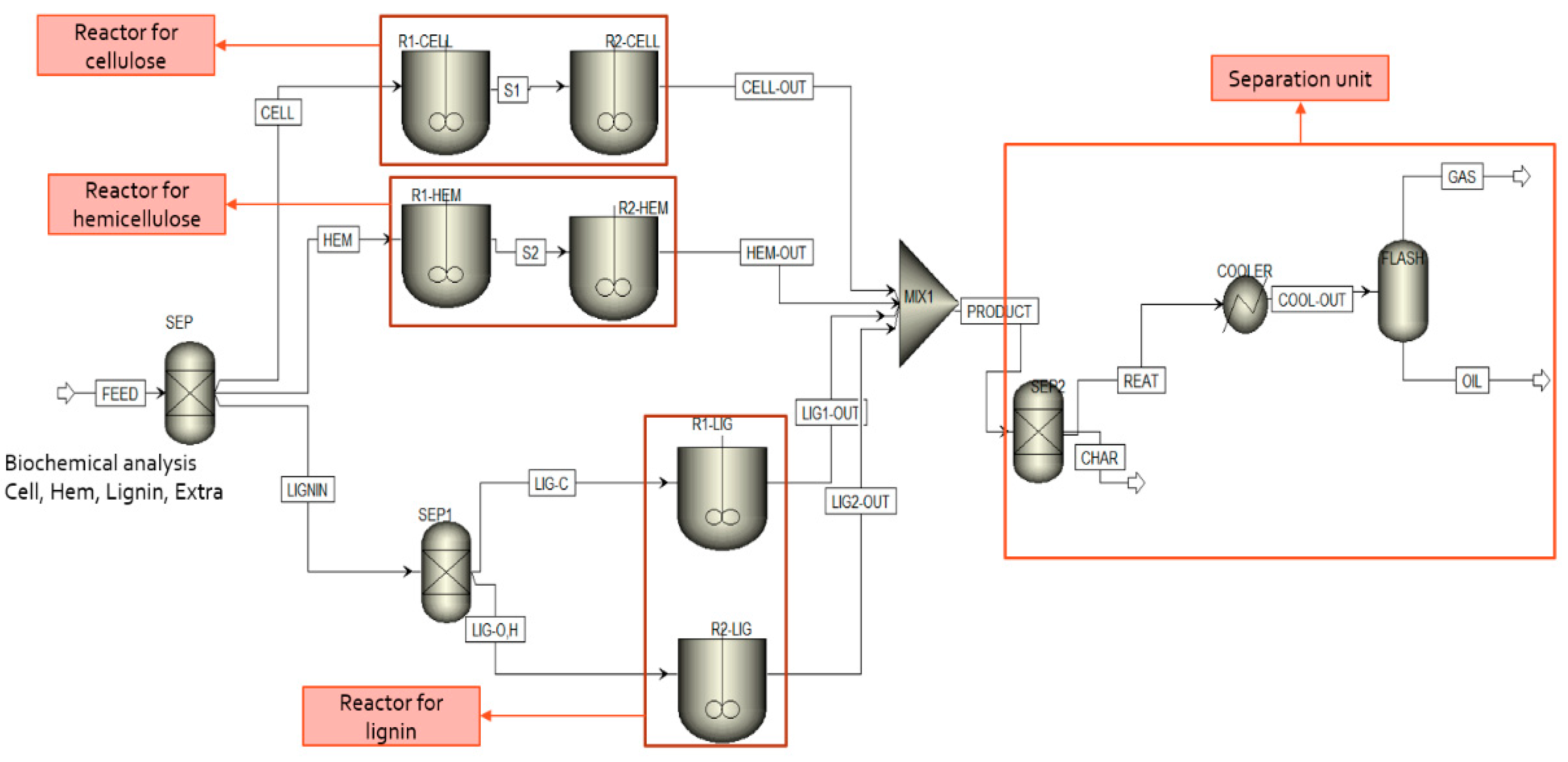 Energies 15 03999 g007 550