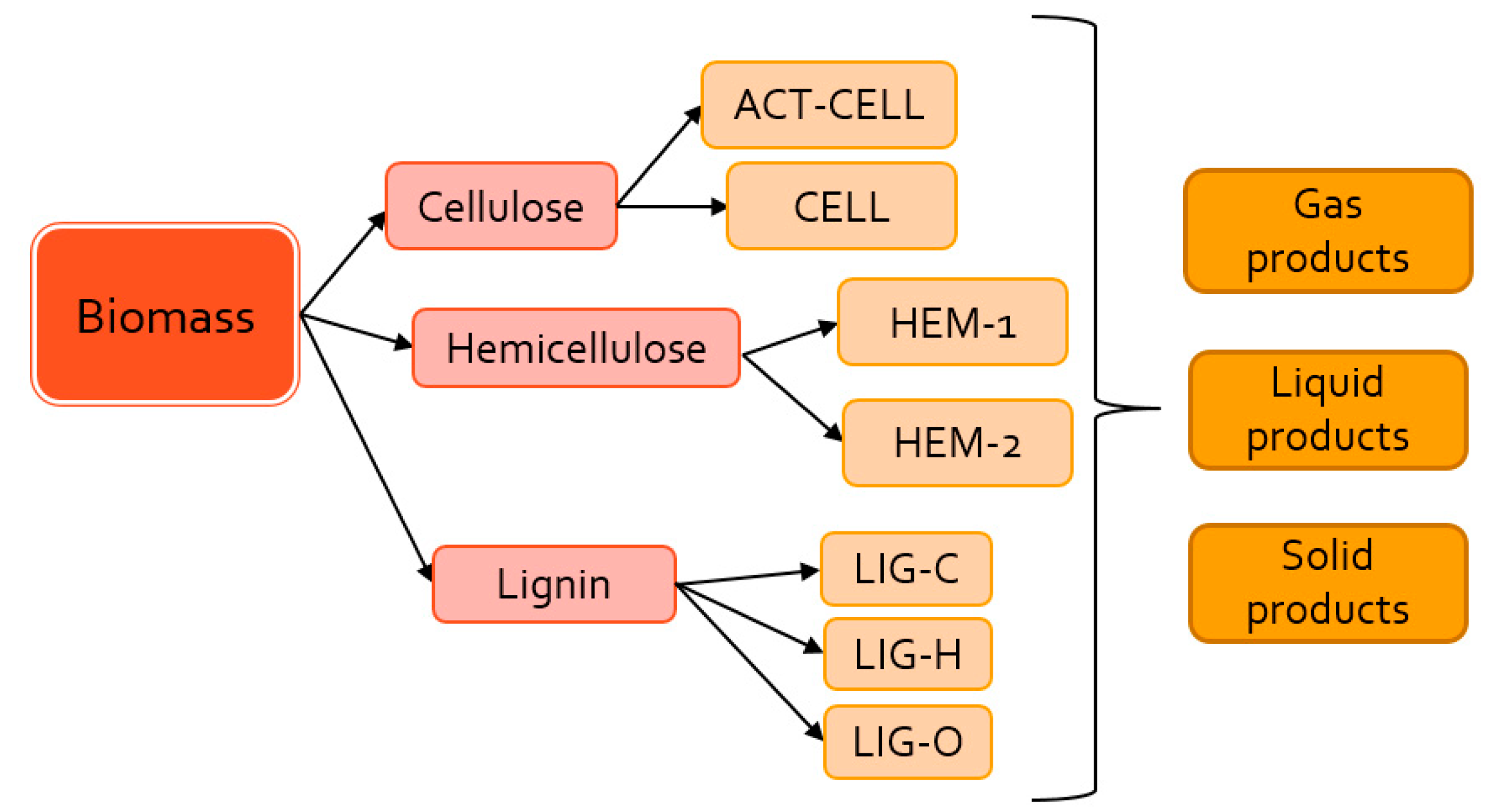 Energies 15 03999 g008 550