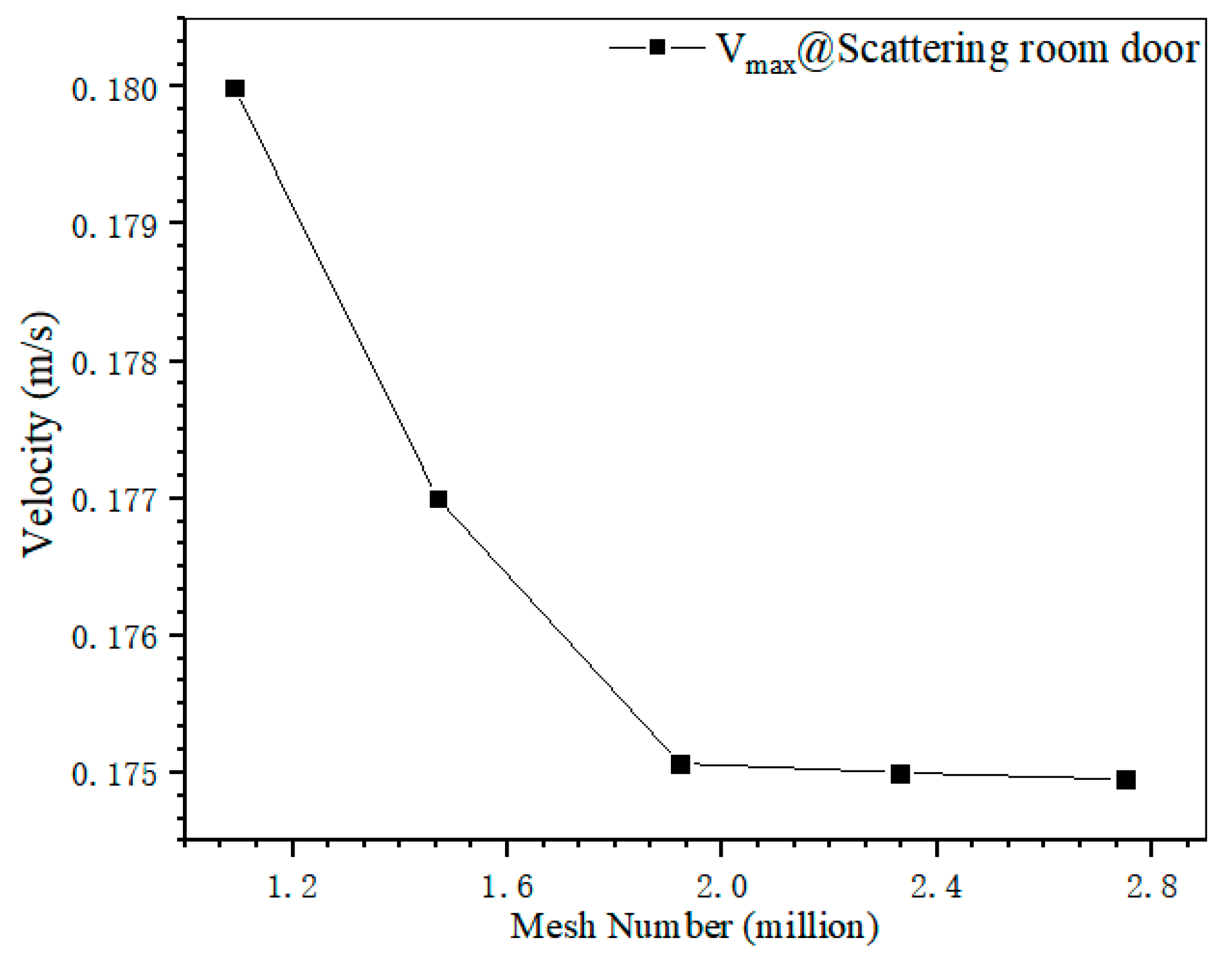 Energies 15 04001 g003