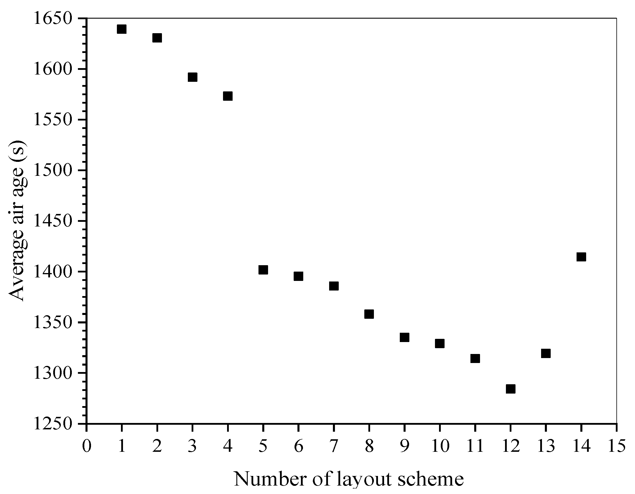 Energies 15 04001 g004