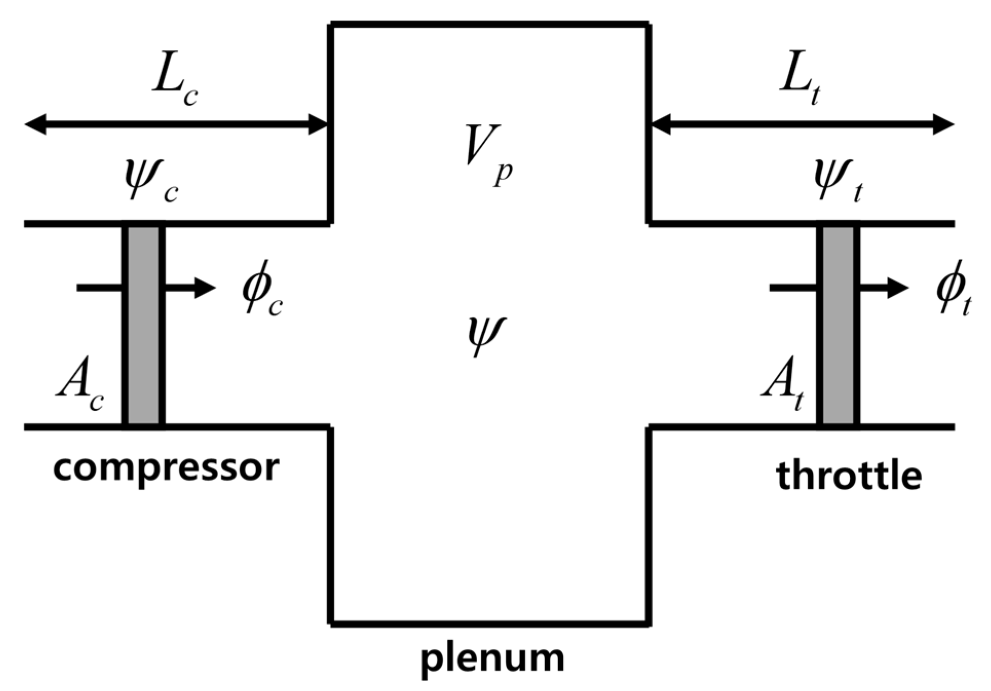 Energies 15 04002 g001 550