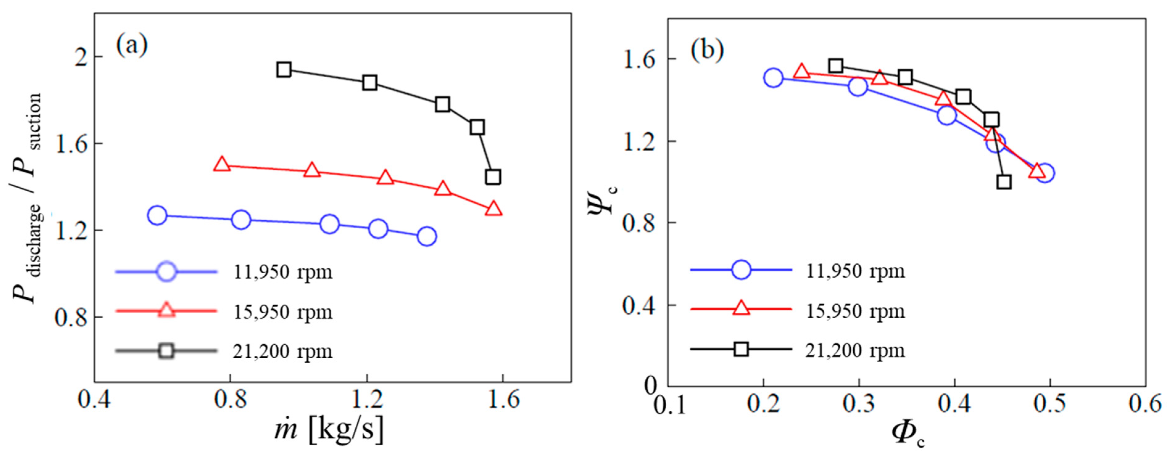 Energies 15 04002 g005 550