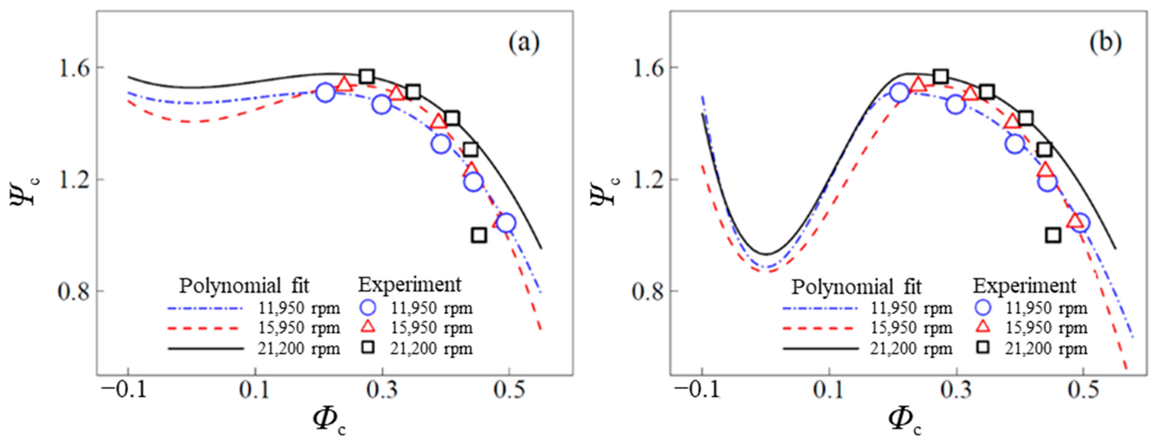 Energies 15 04002 g006 550
