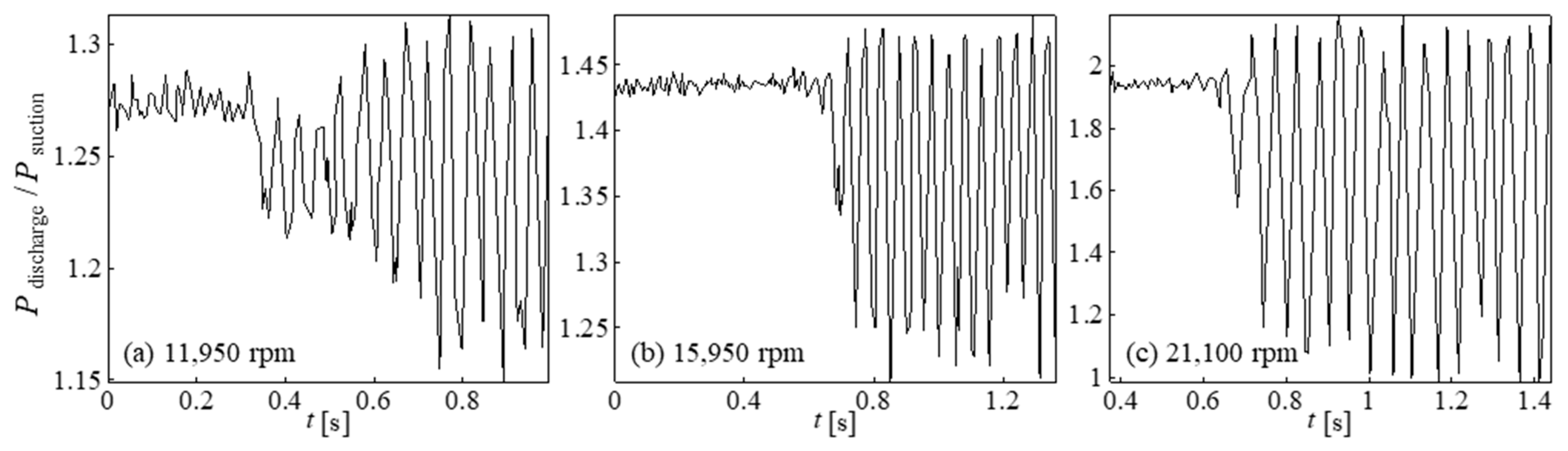 Energies 15 04002 g007 550