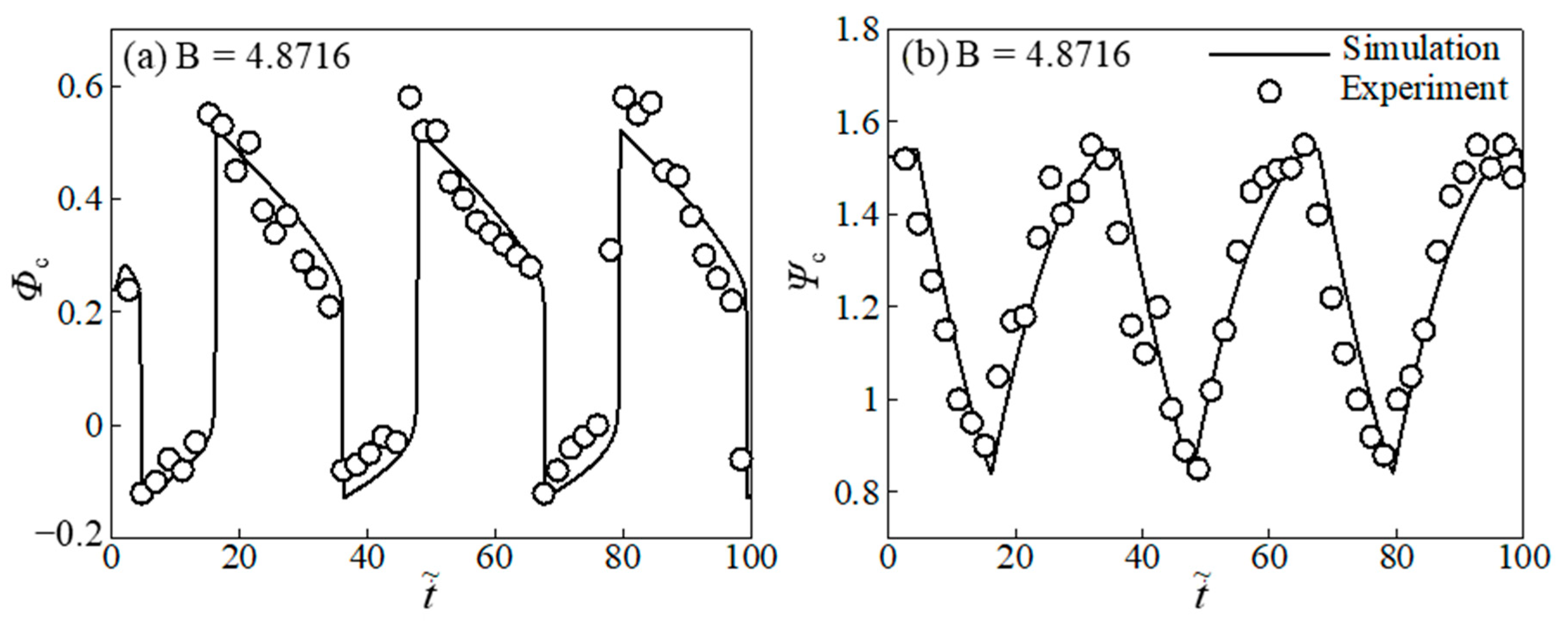 Energies 15 04002 g008 550