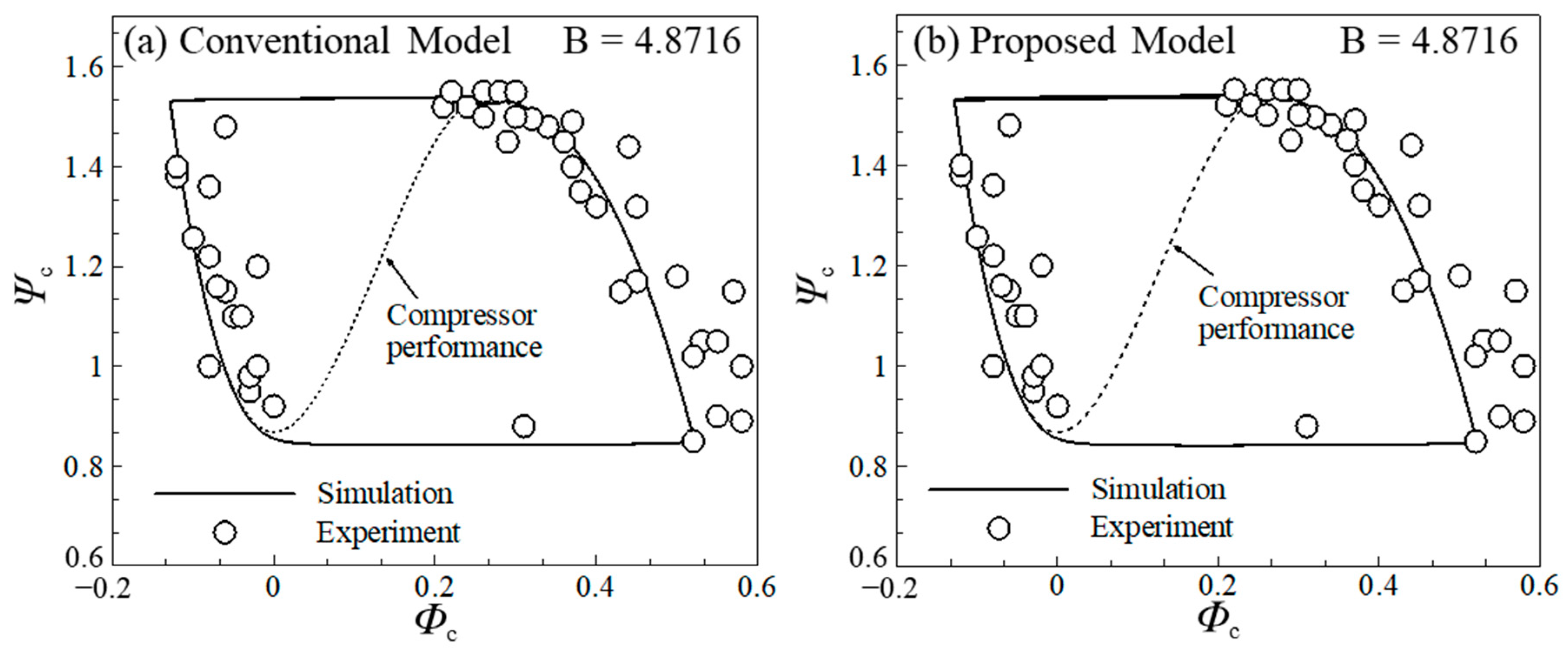 Energies 15 04002 g010 550