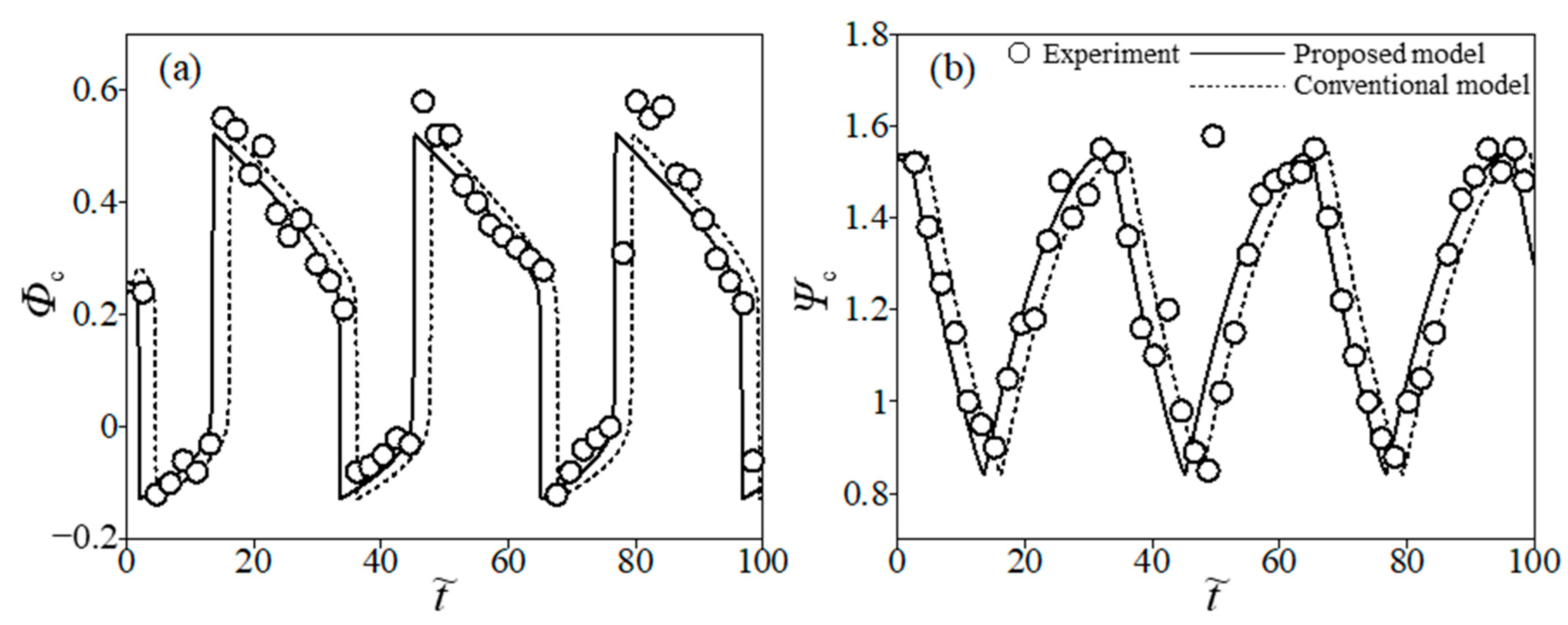 Energies 15 04002 g011 550