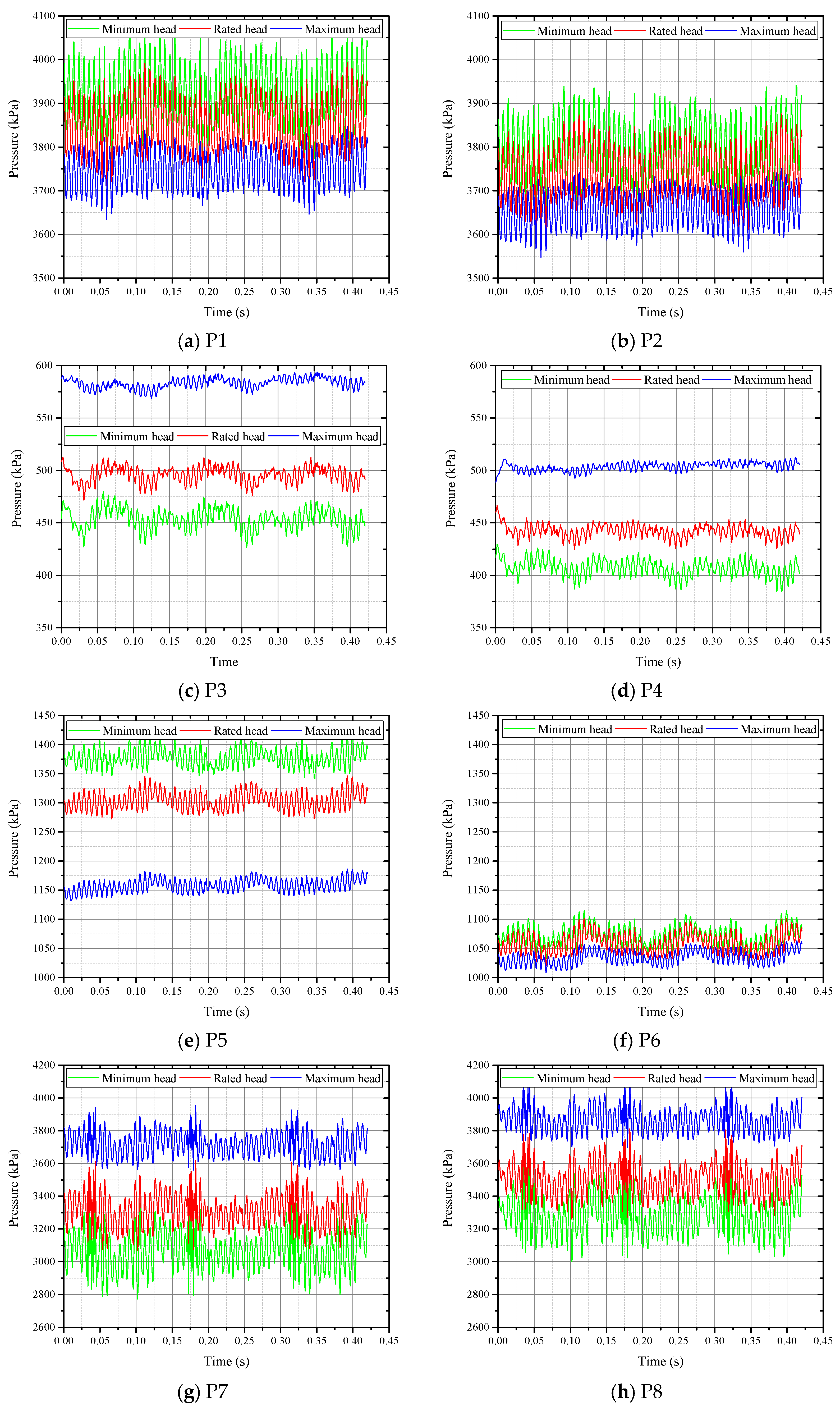 Energies 15 04004 g007 550