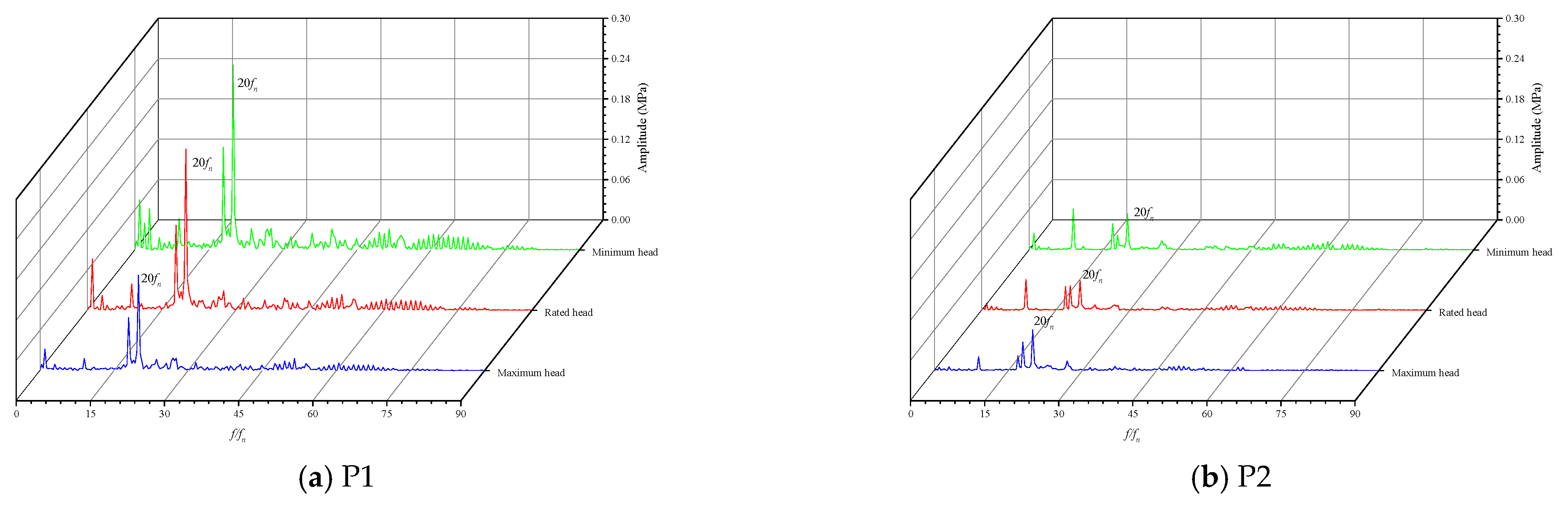 Energies 15 04004 g012a 550