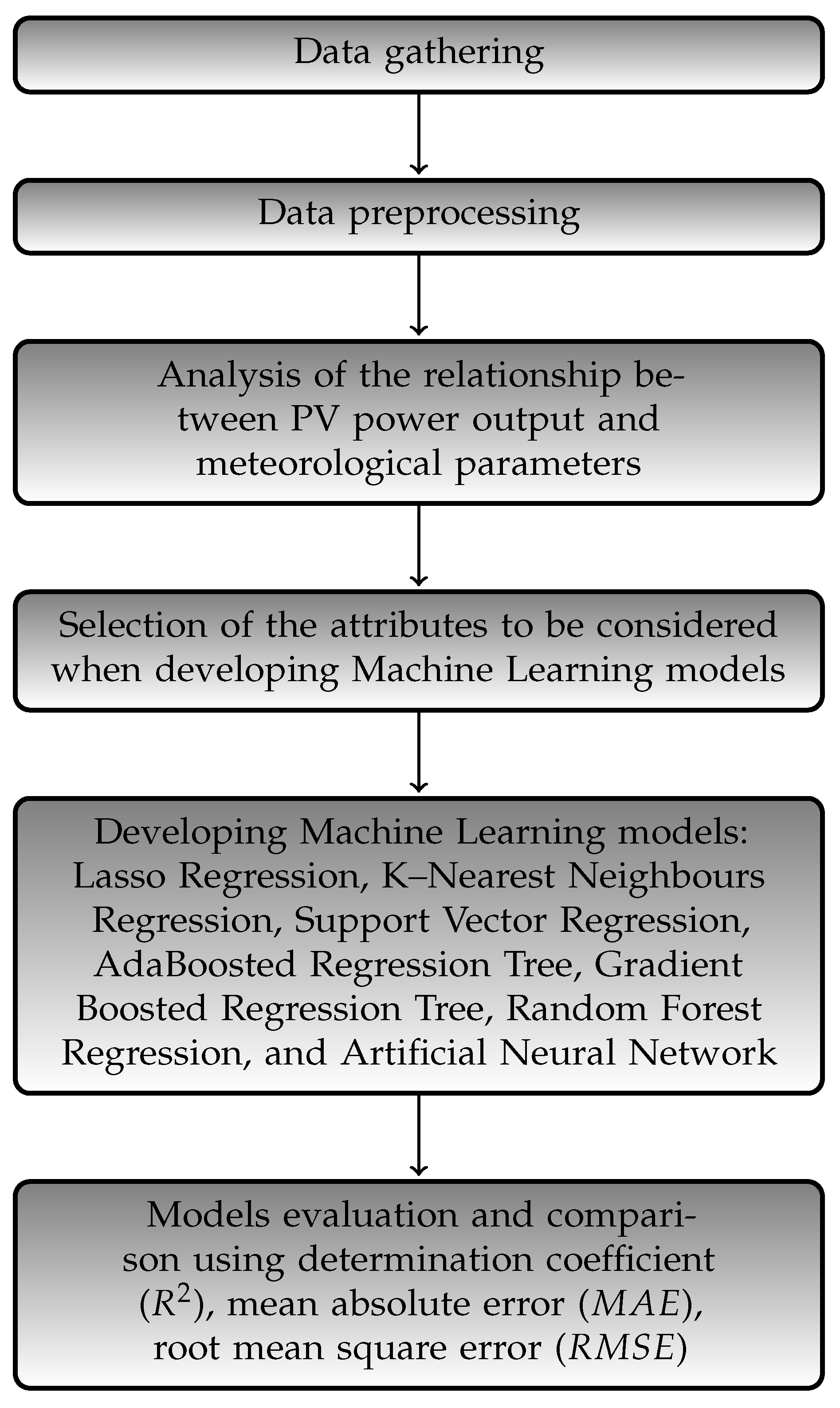 Energies 15 04006 g001 550