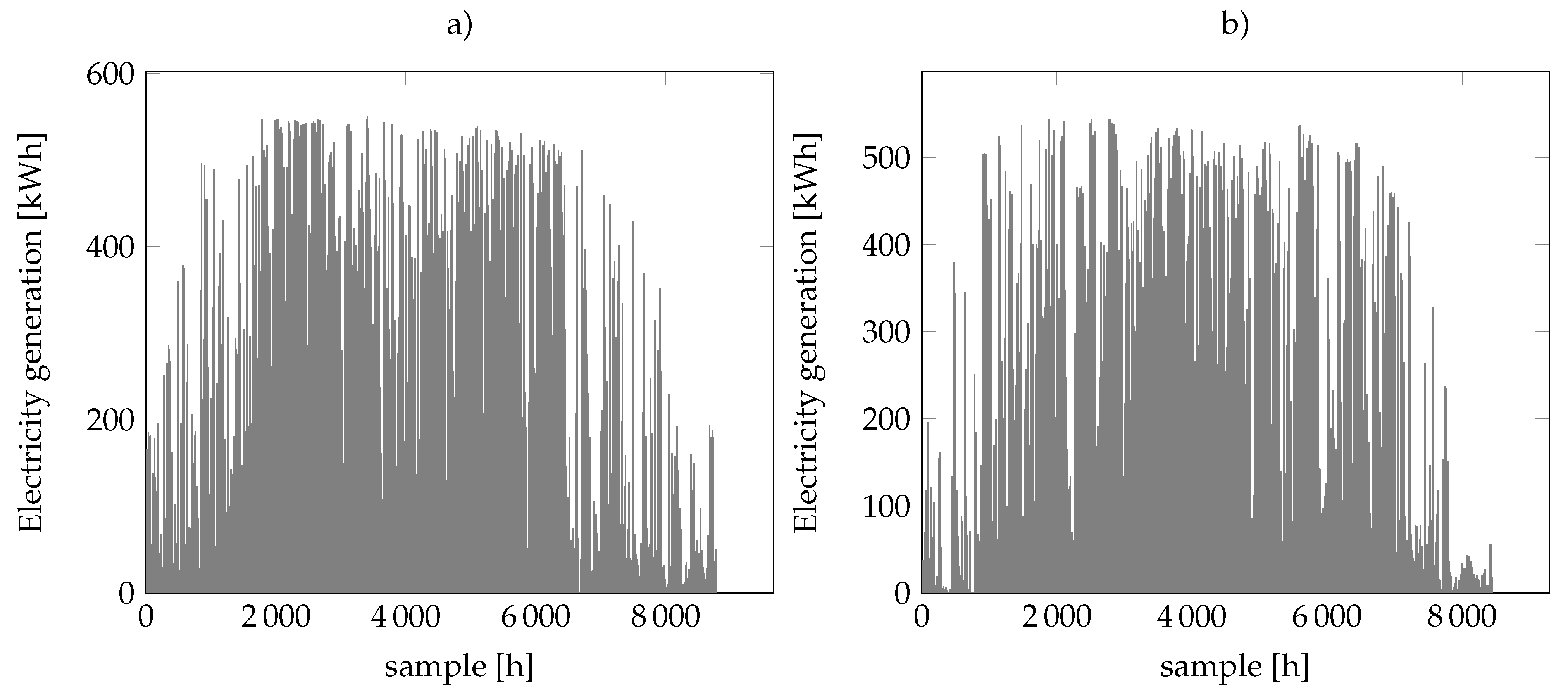 Energies 15 04006 g002 550