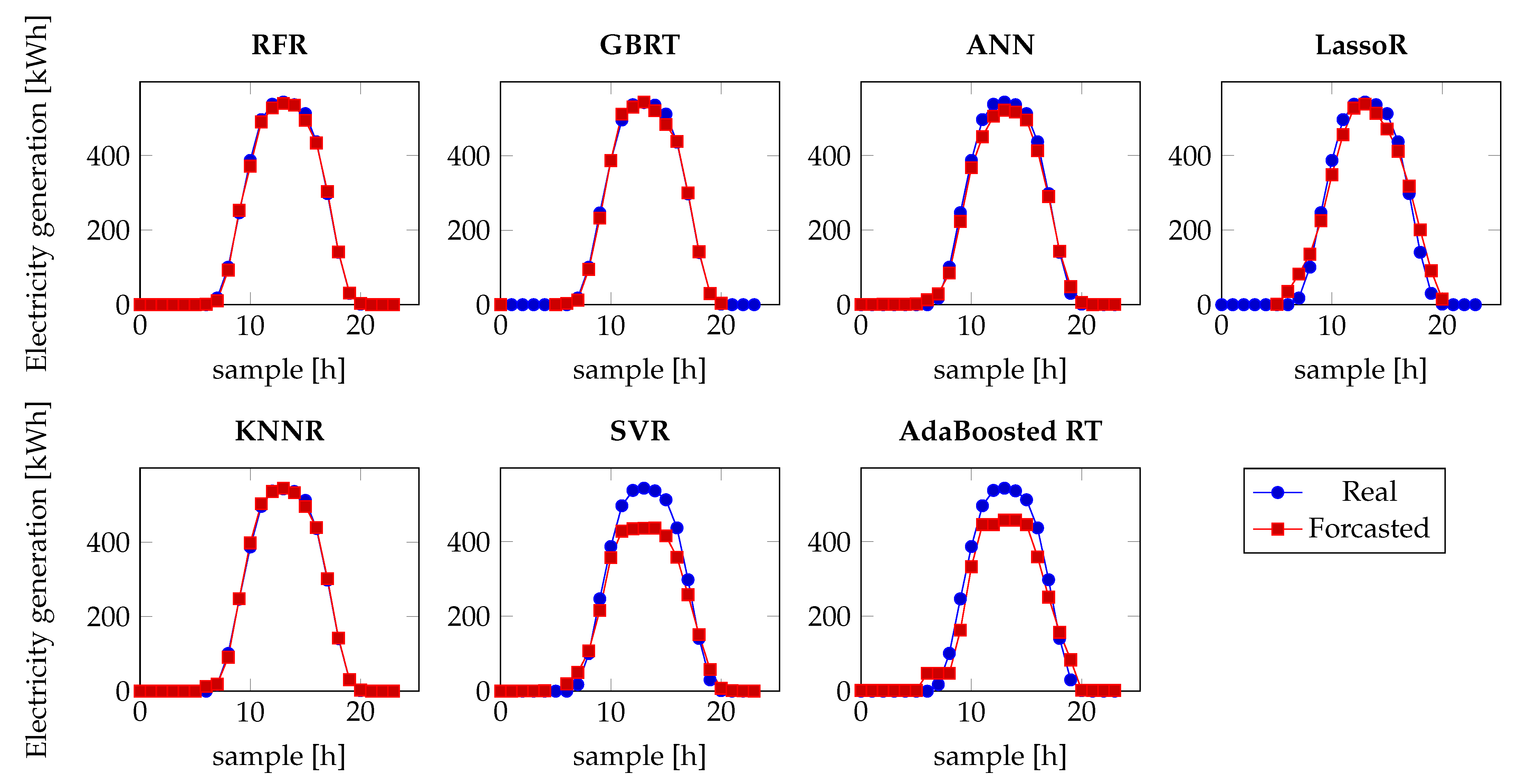 Energies 15 04006 g003 550