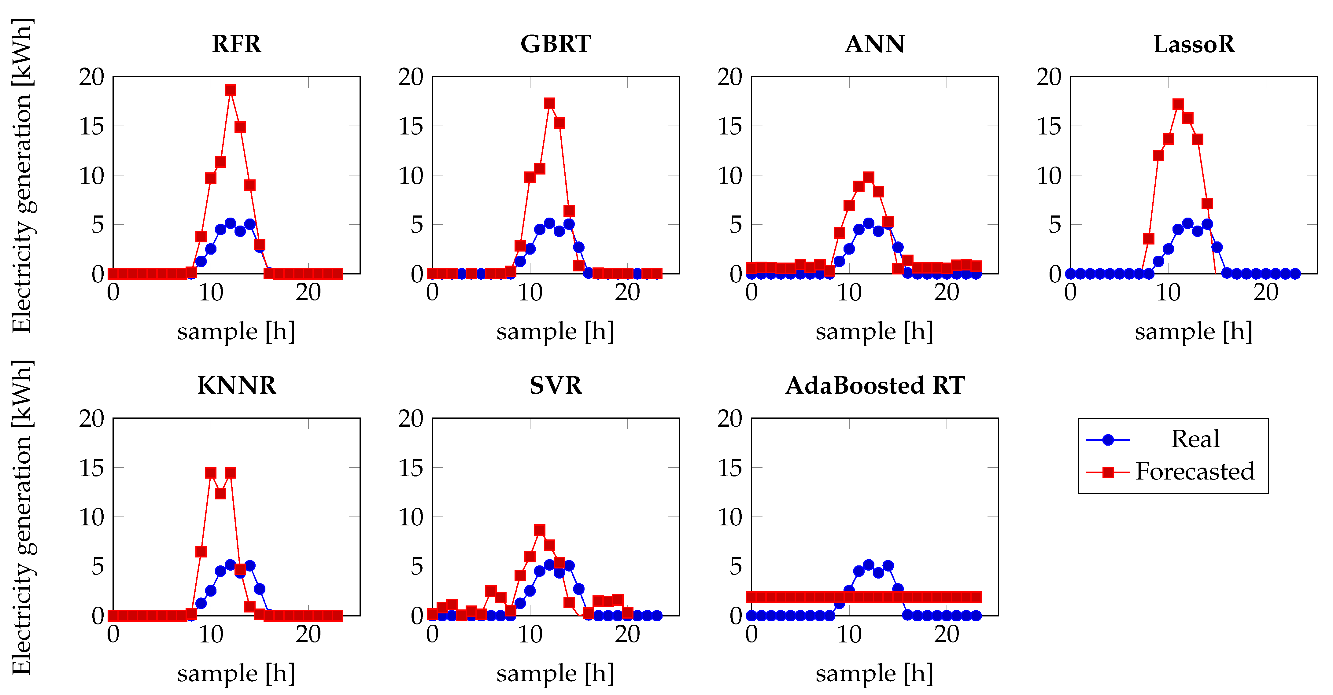 Energies 15 04006 g005 550