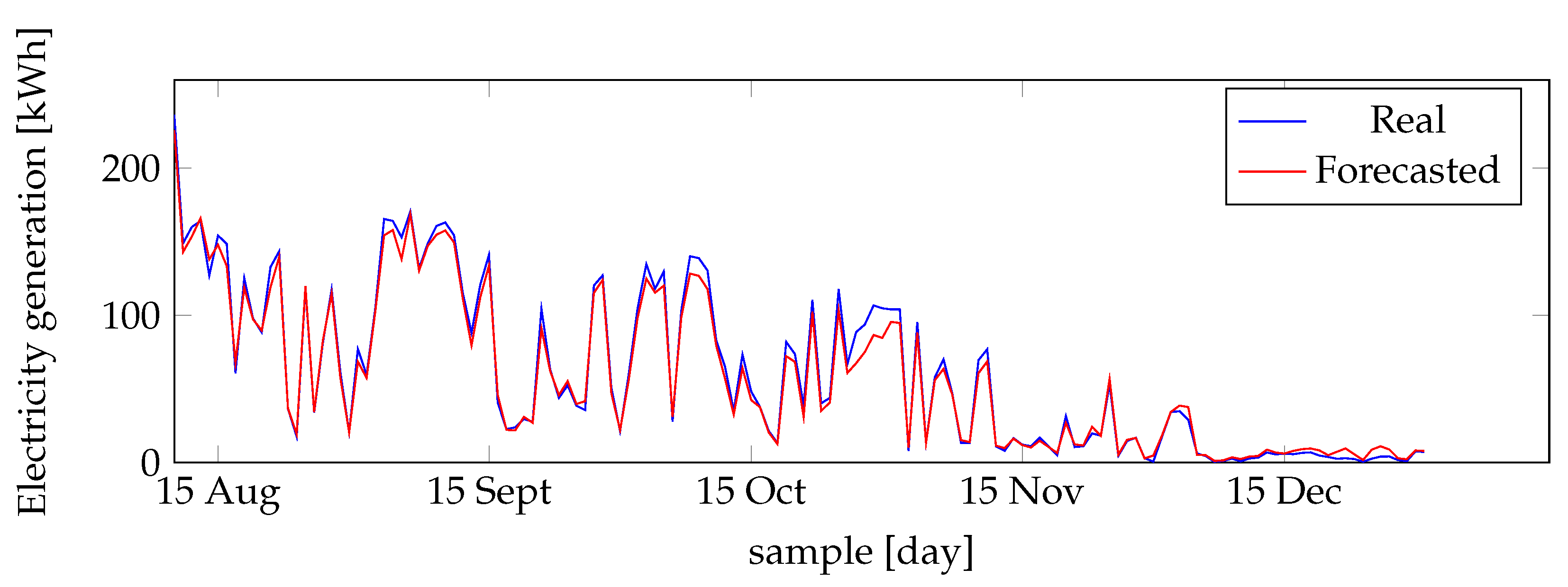 Energies 15 04006 g006 550