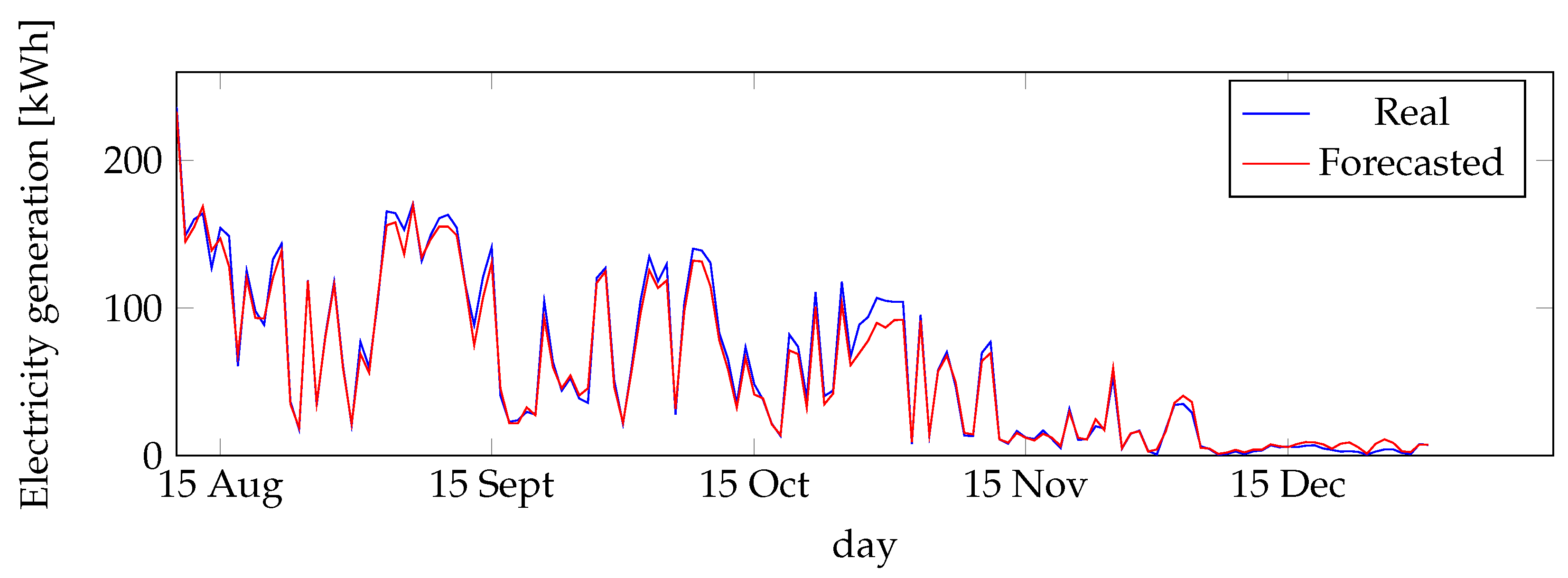 Energies 15 04006 g007 550