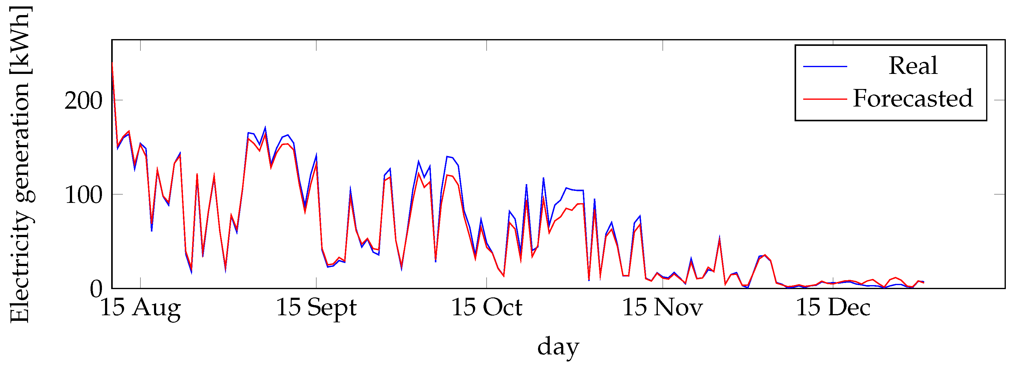 Energies 15 04006 g008 550