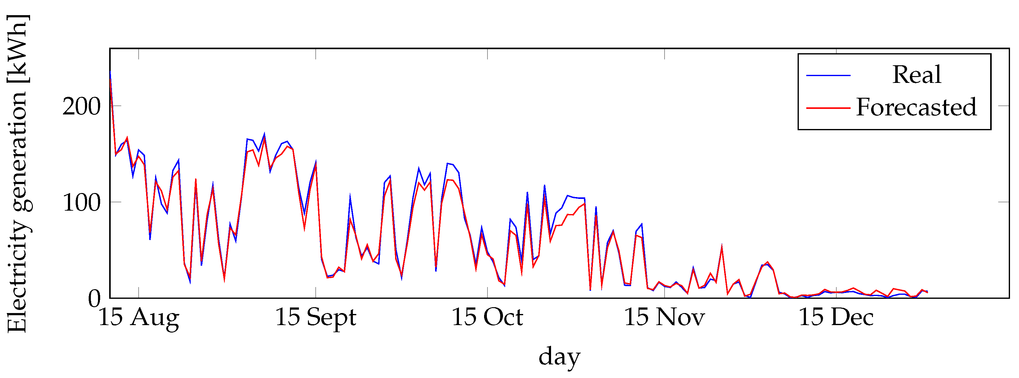 Energies 15 04006 g010 550