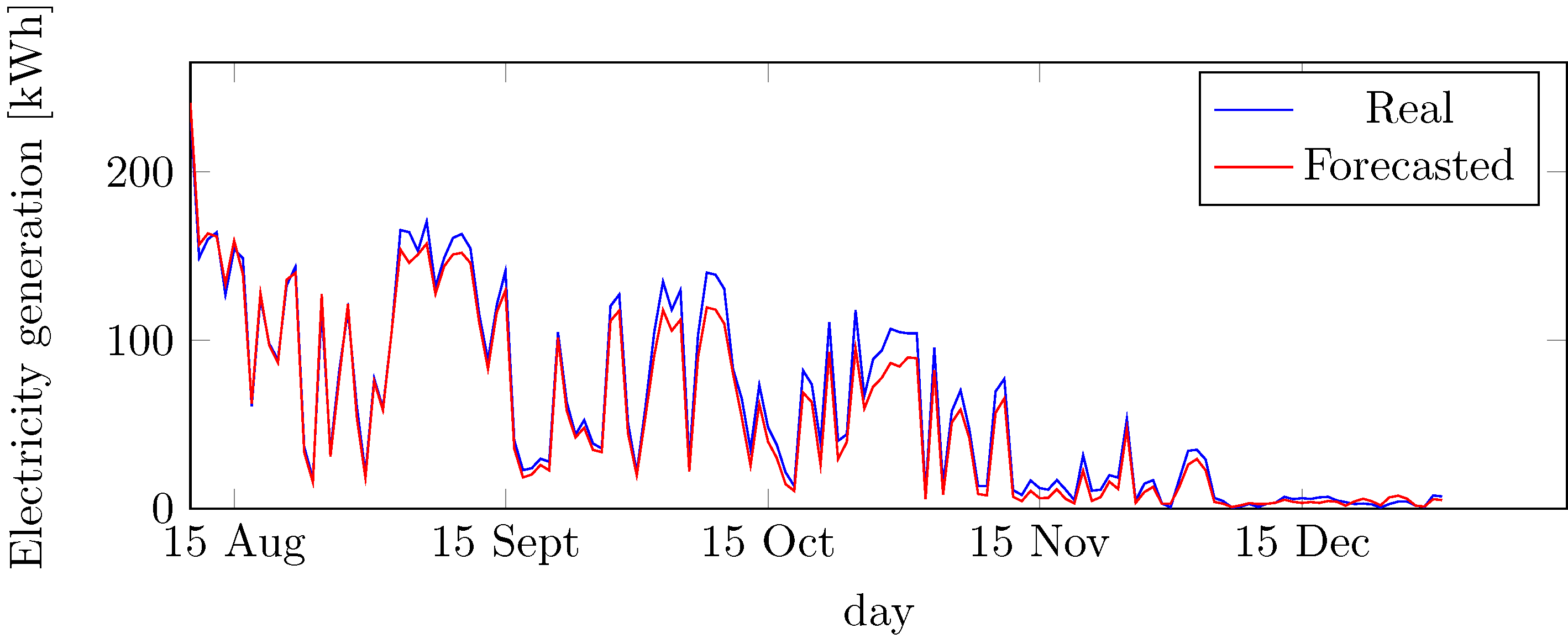 Energies 15 04006 g011 550