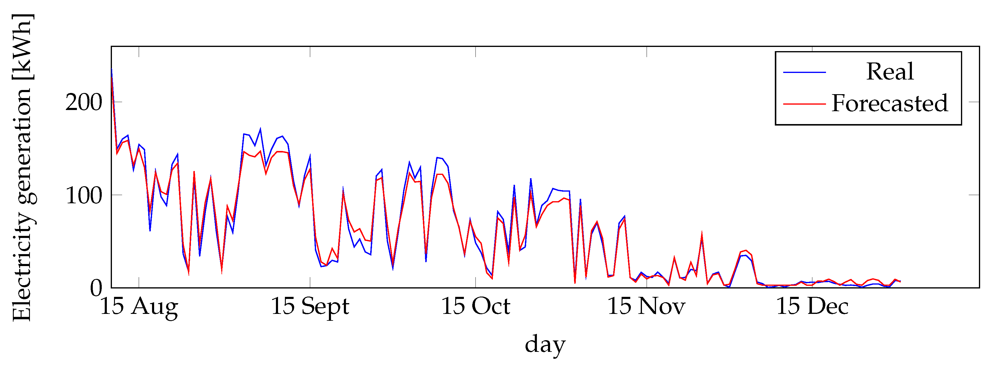 Energies 15 04006 g012 550