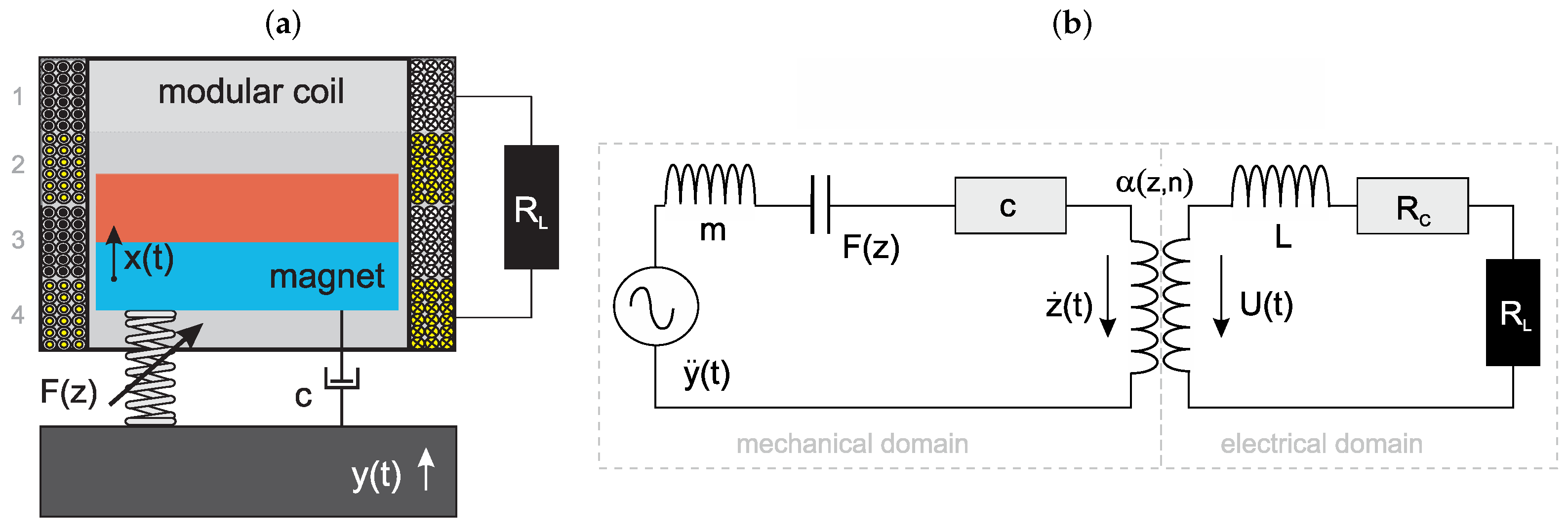 Energies 15 04007 g003 550
