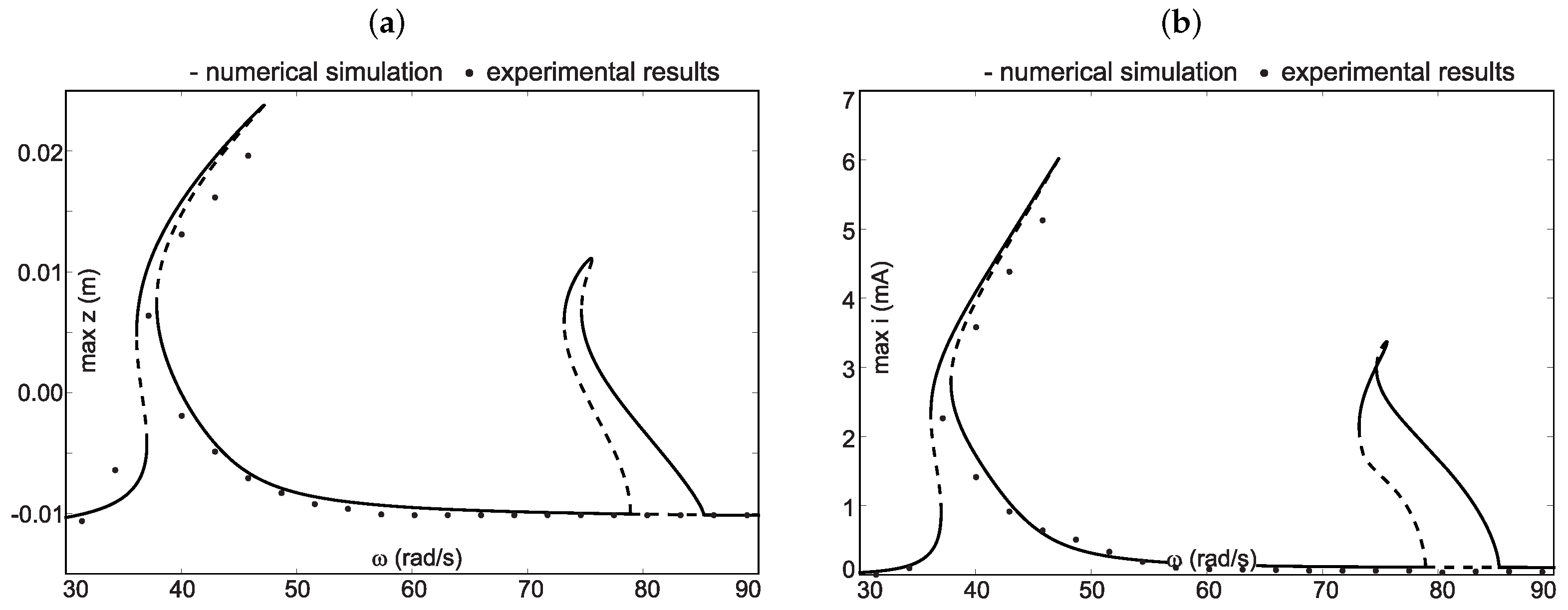 Energies 15 04007 g007 550