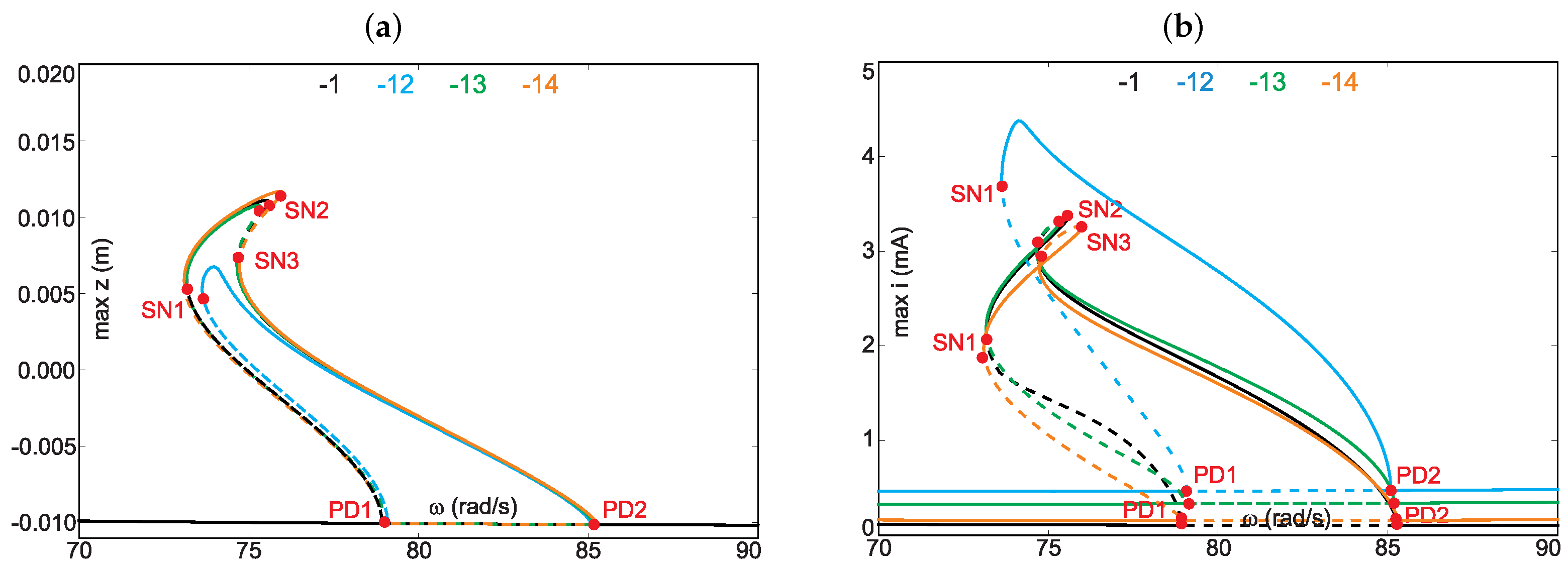 Energies 15 04007 g009 550