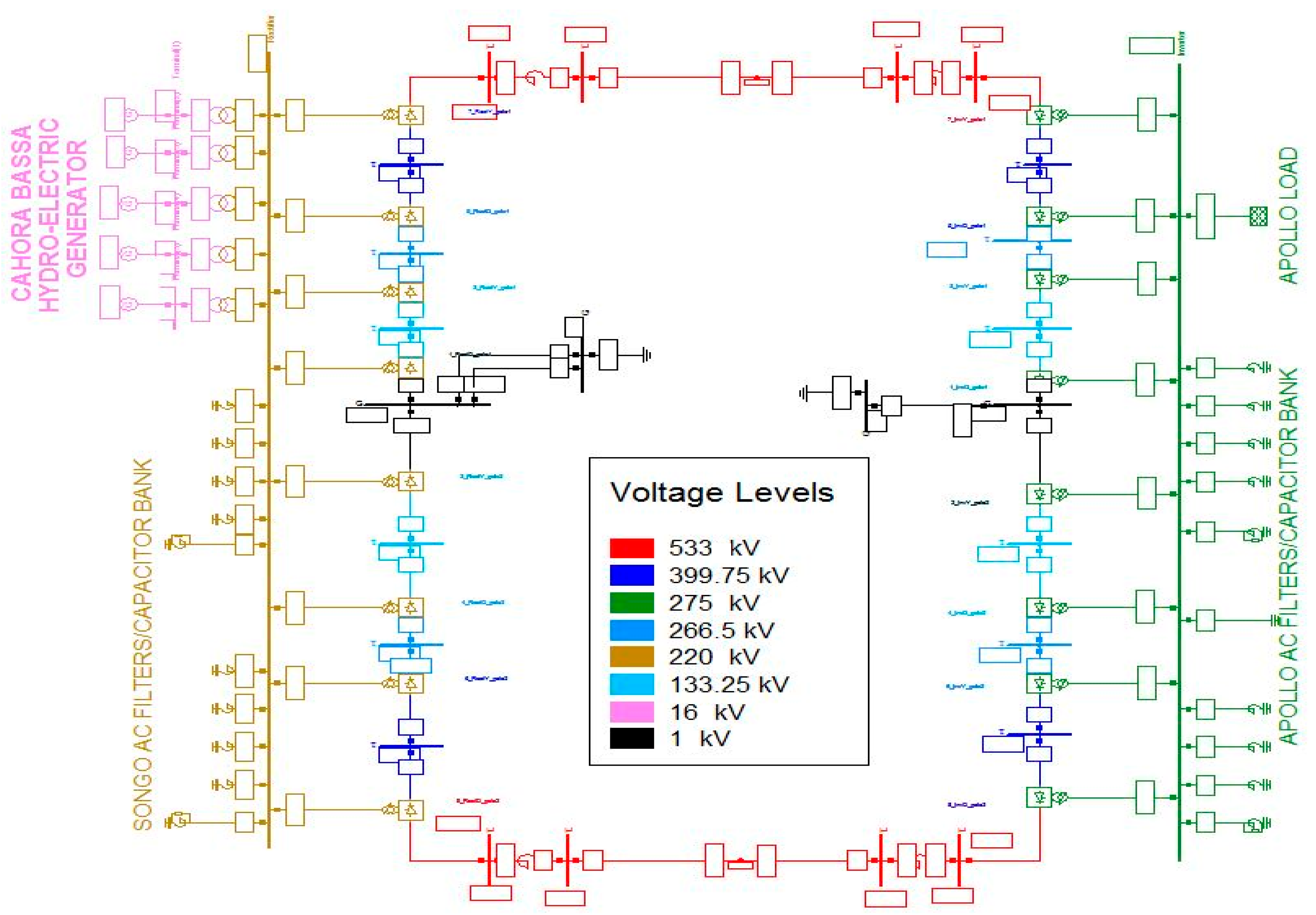 Energies 15 04008 g003 550