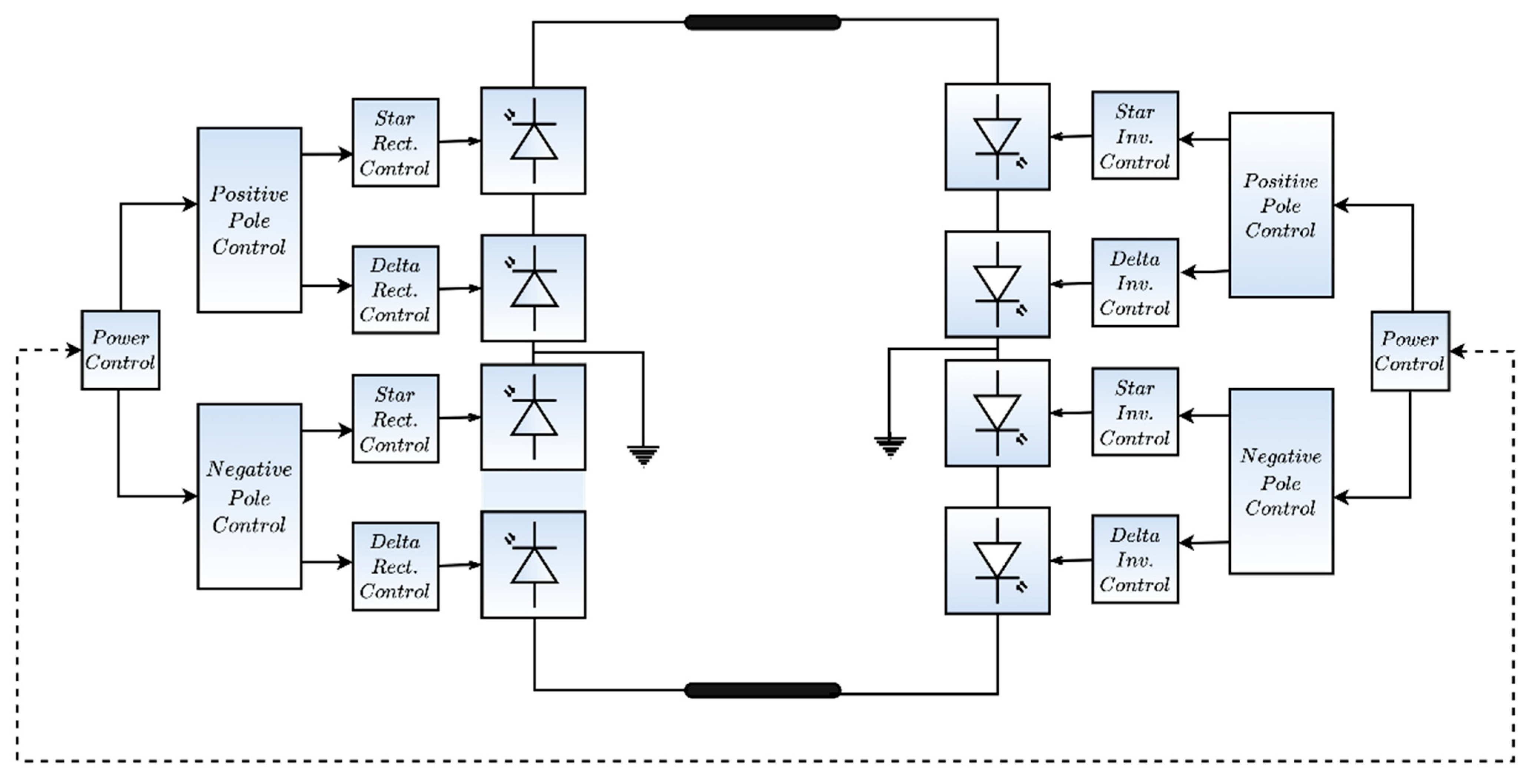 Energies 15 04008 g004 550