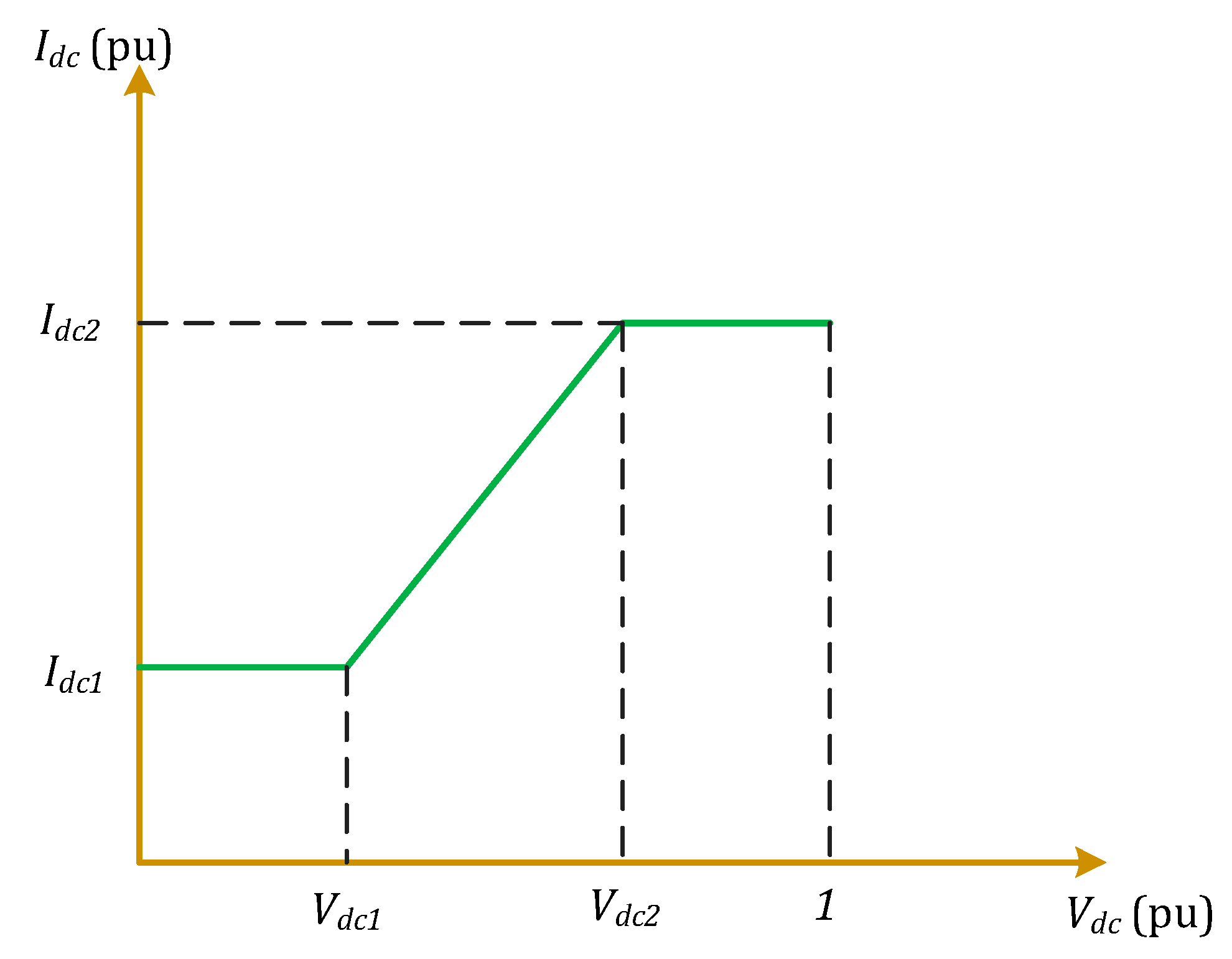 Energies 15 04008 g005 550