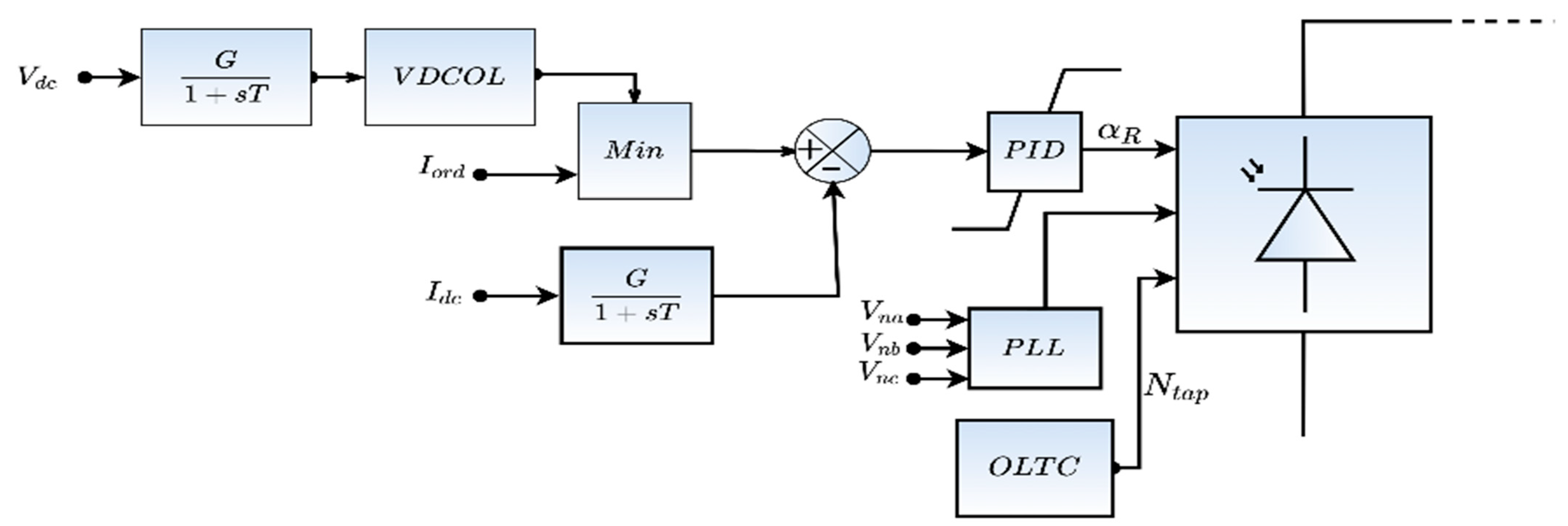 Energies 15 04008 g006 550