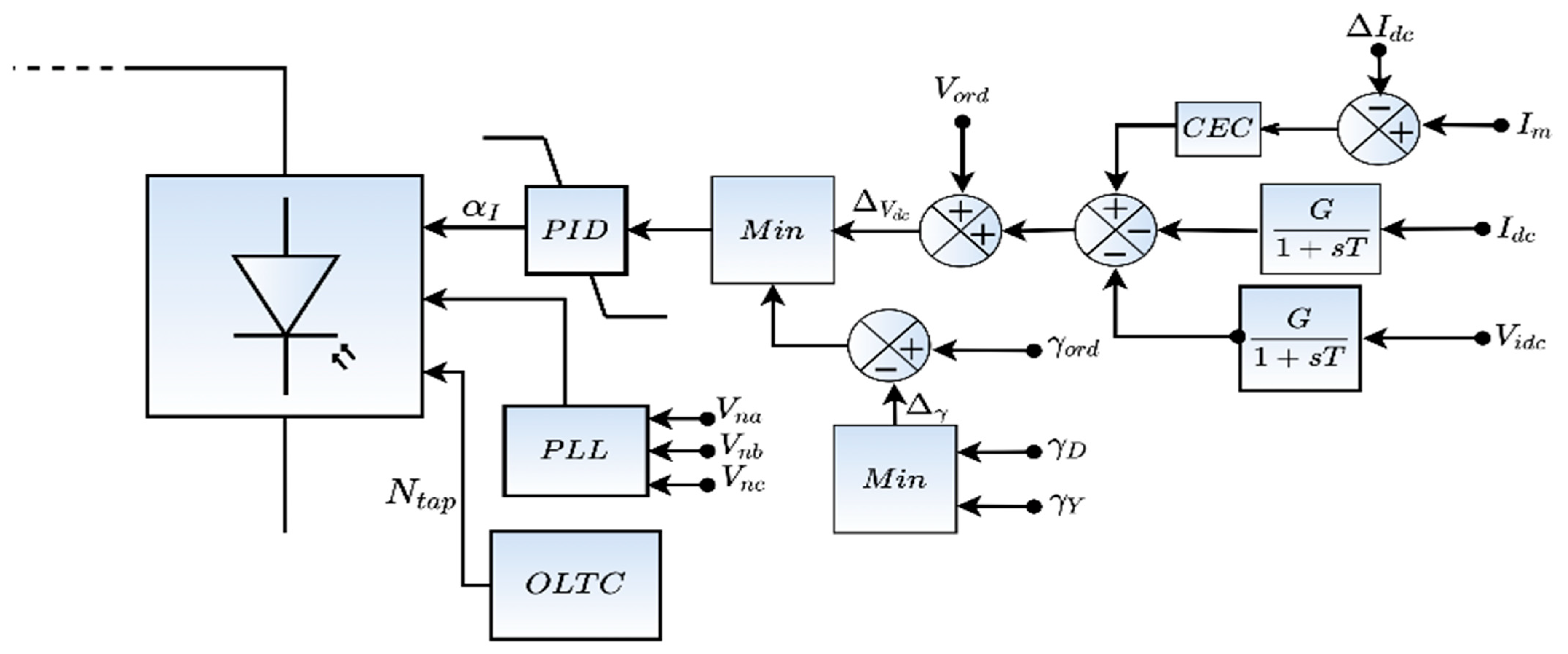 Energies 15 04008 g007 550