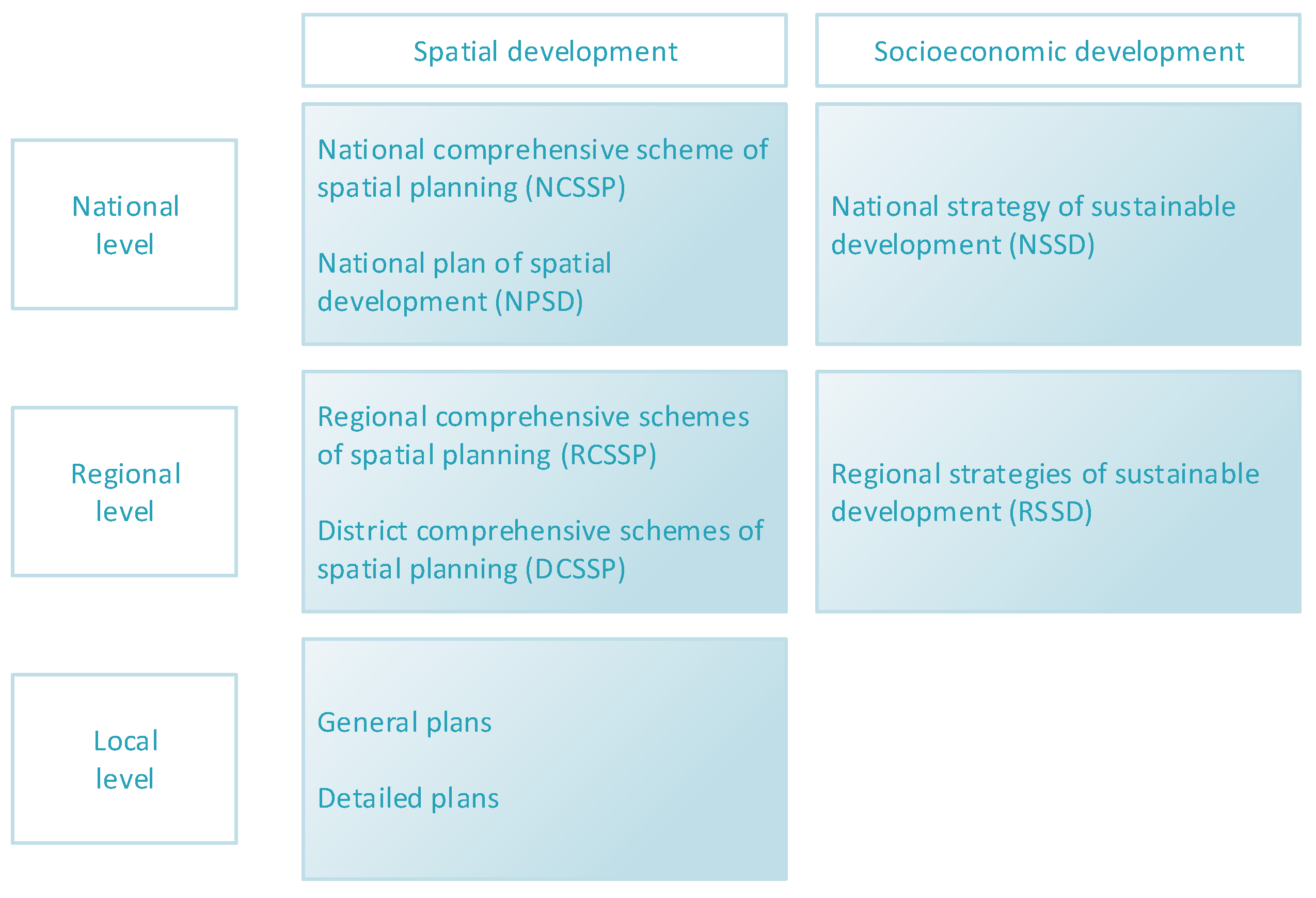 Energies 15 04009 g001